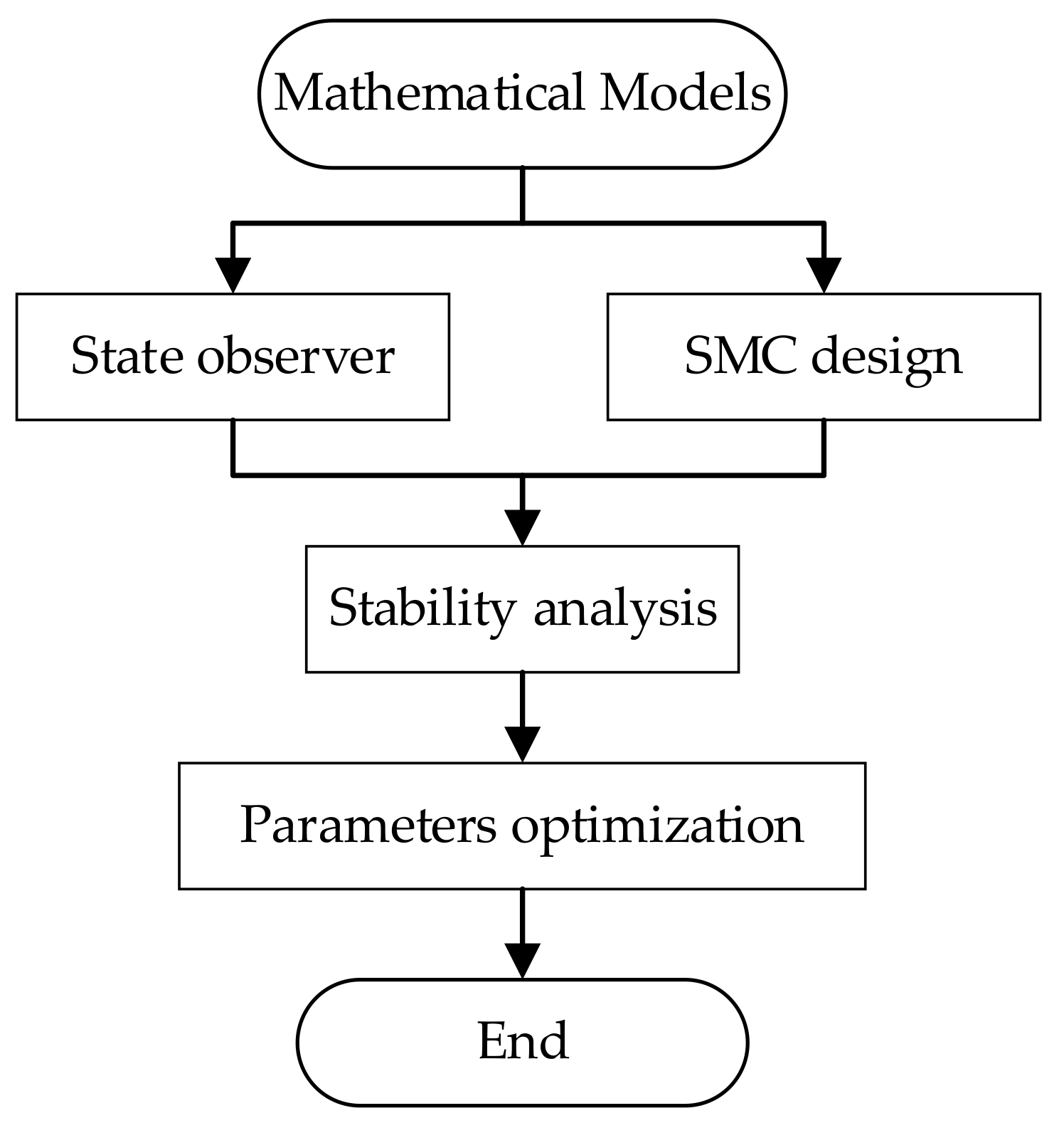 Energies 14 02288 g003