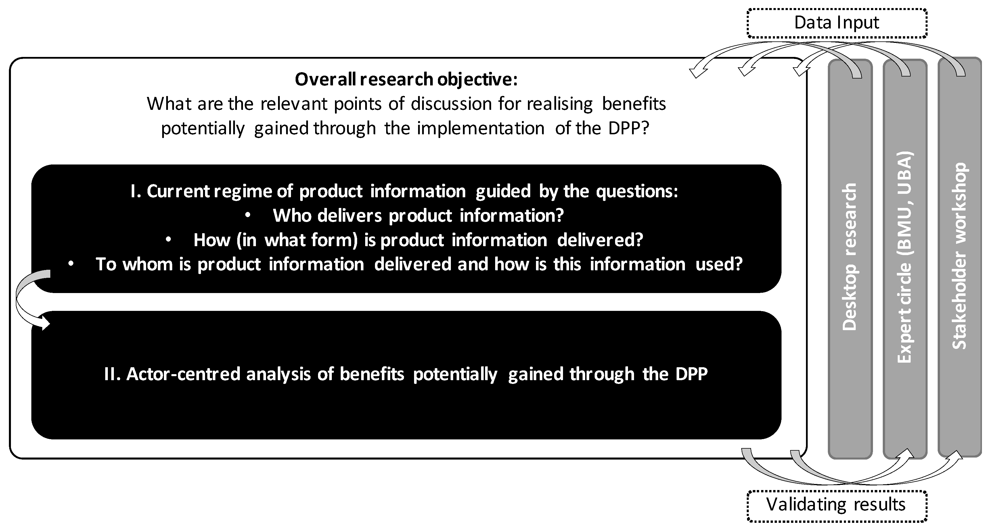 Energies 14 02289 g001