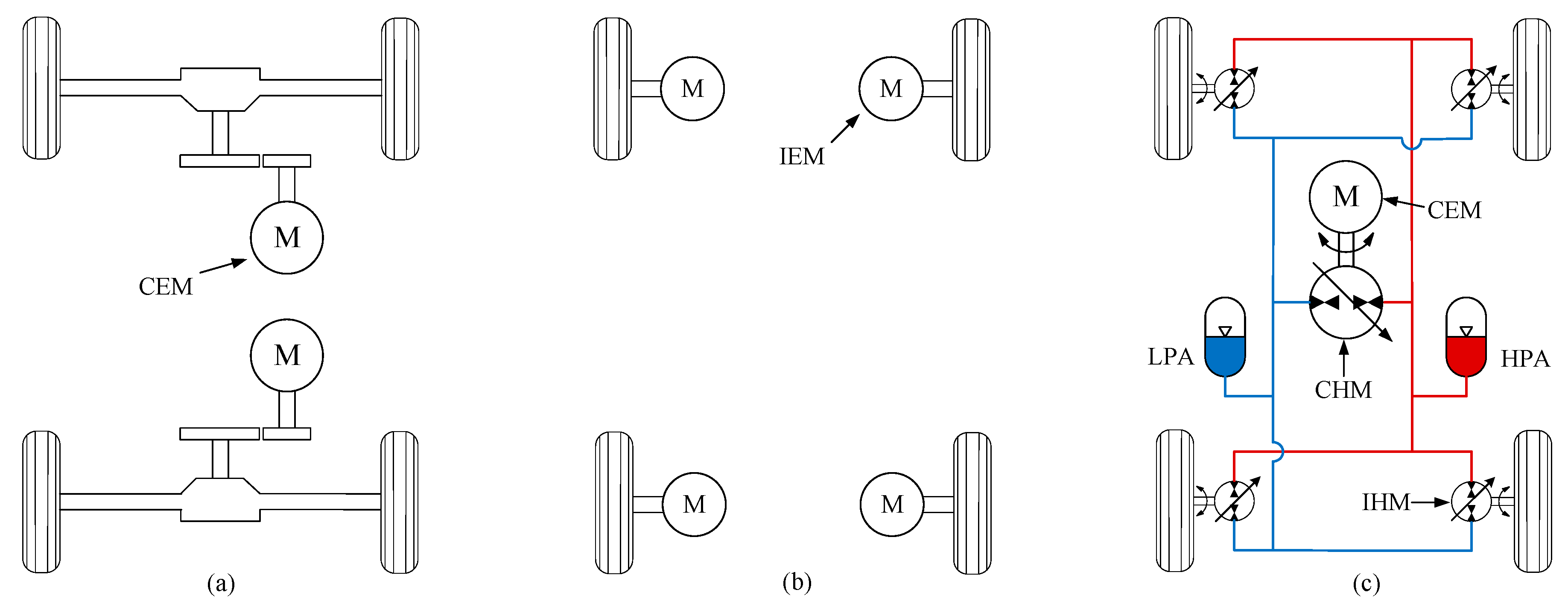 Energies 14 02290 g001