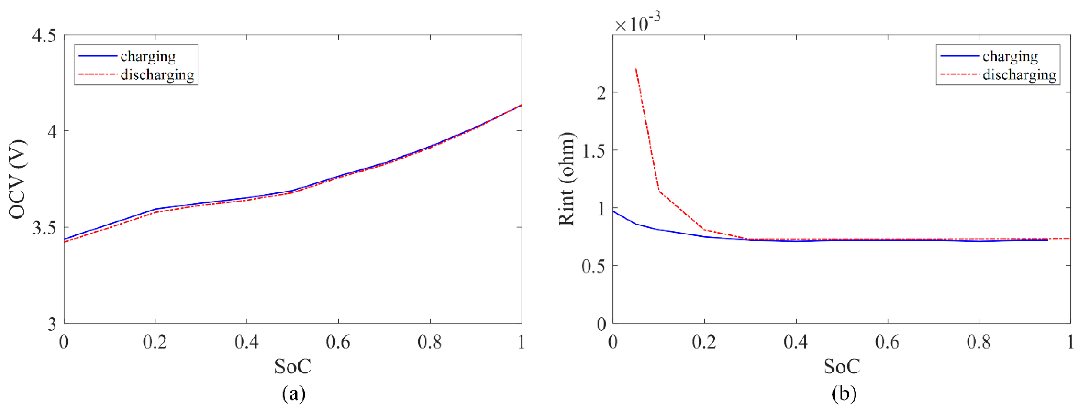 Energies 14 02290 g002