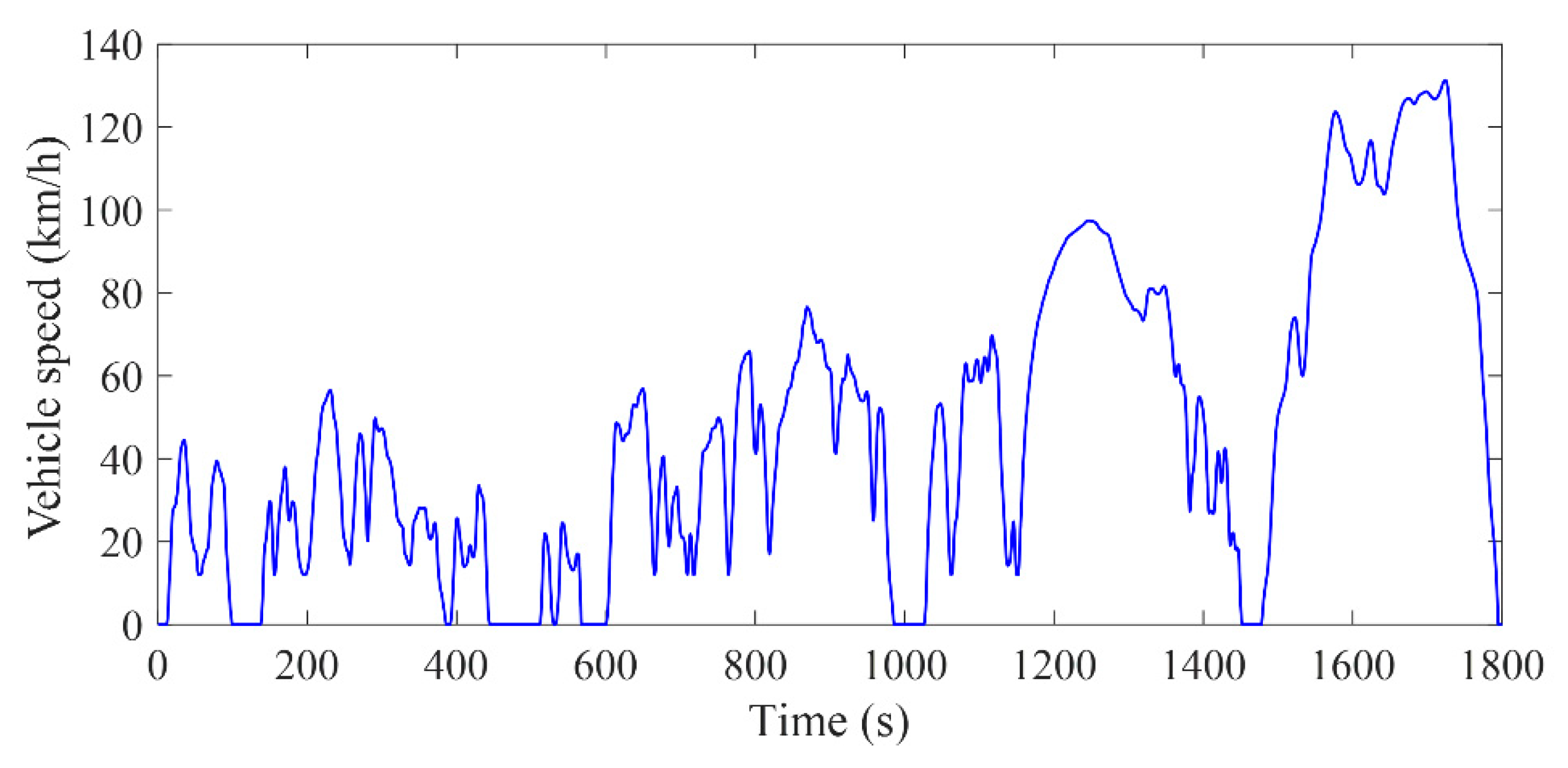 Energies 14 02290 g003