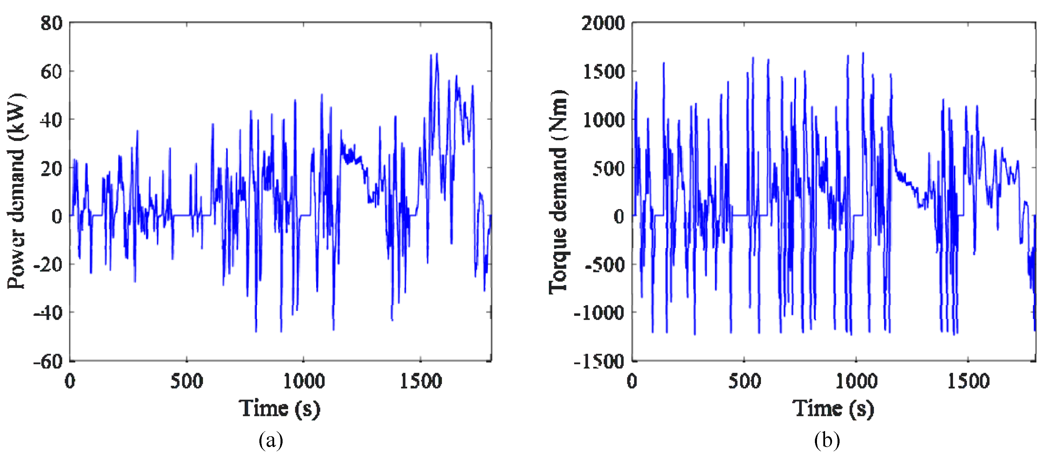 Energies 14 02290 g005