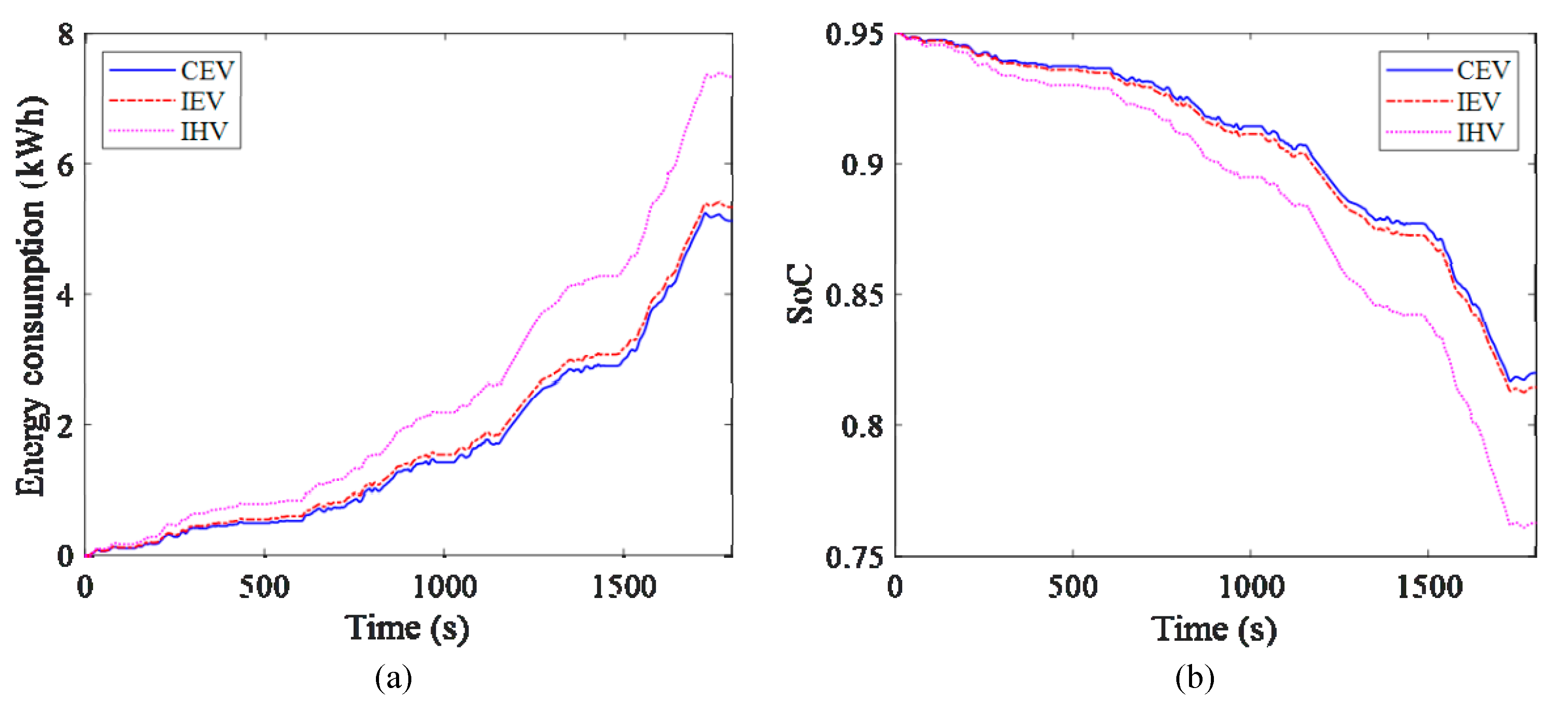 Energies 14 02290 g010