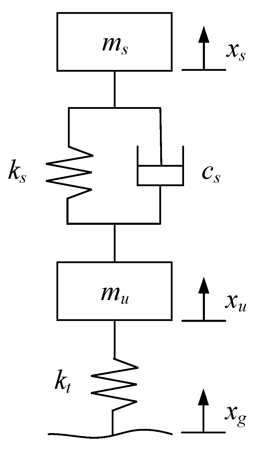 Energies 14 02290 g011