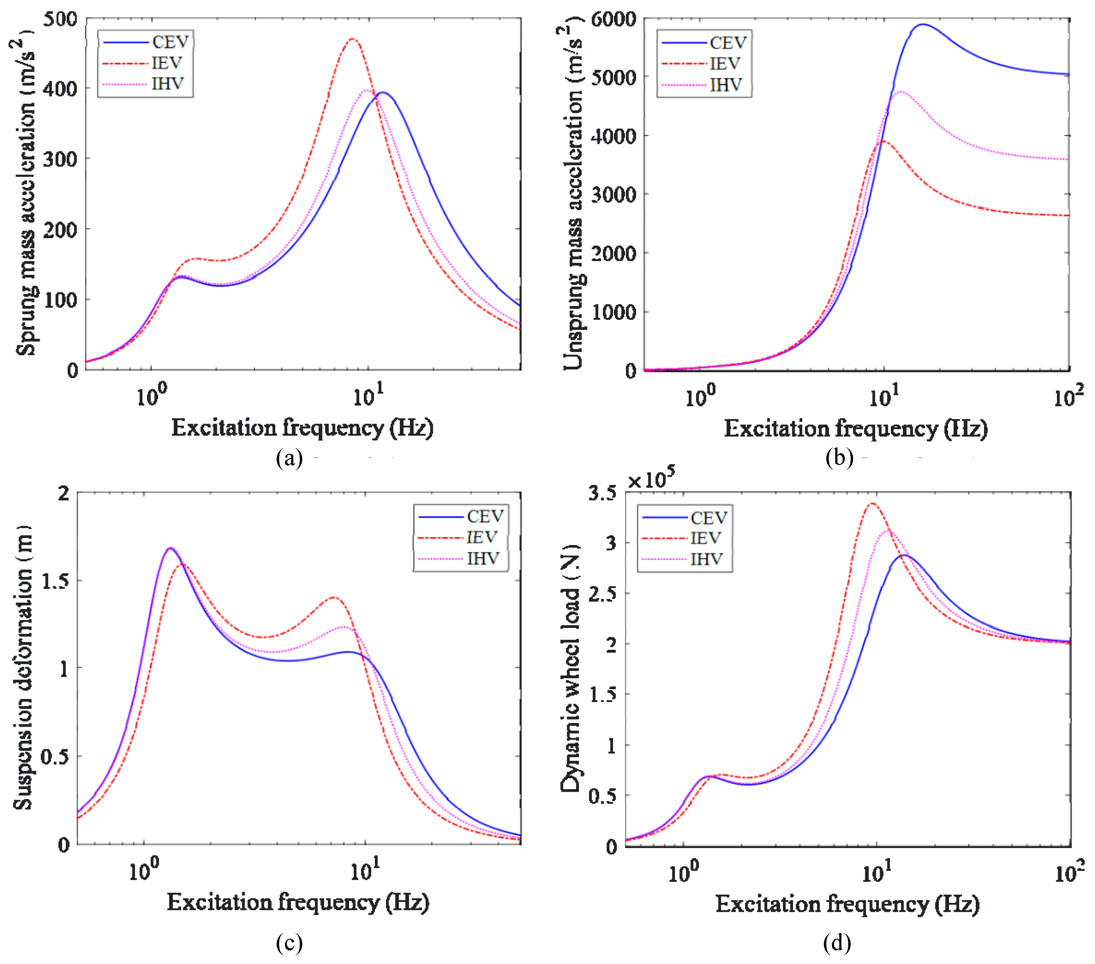 Energies 14 02290 g012