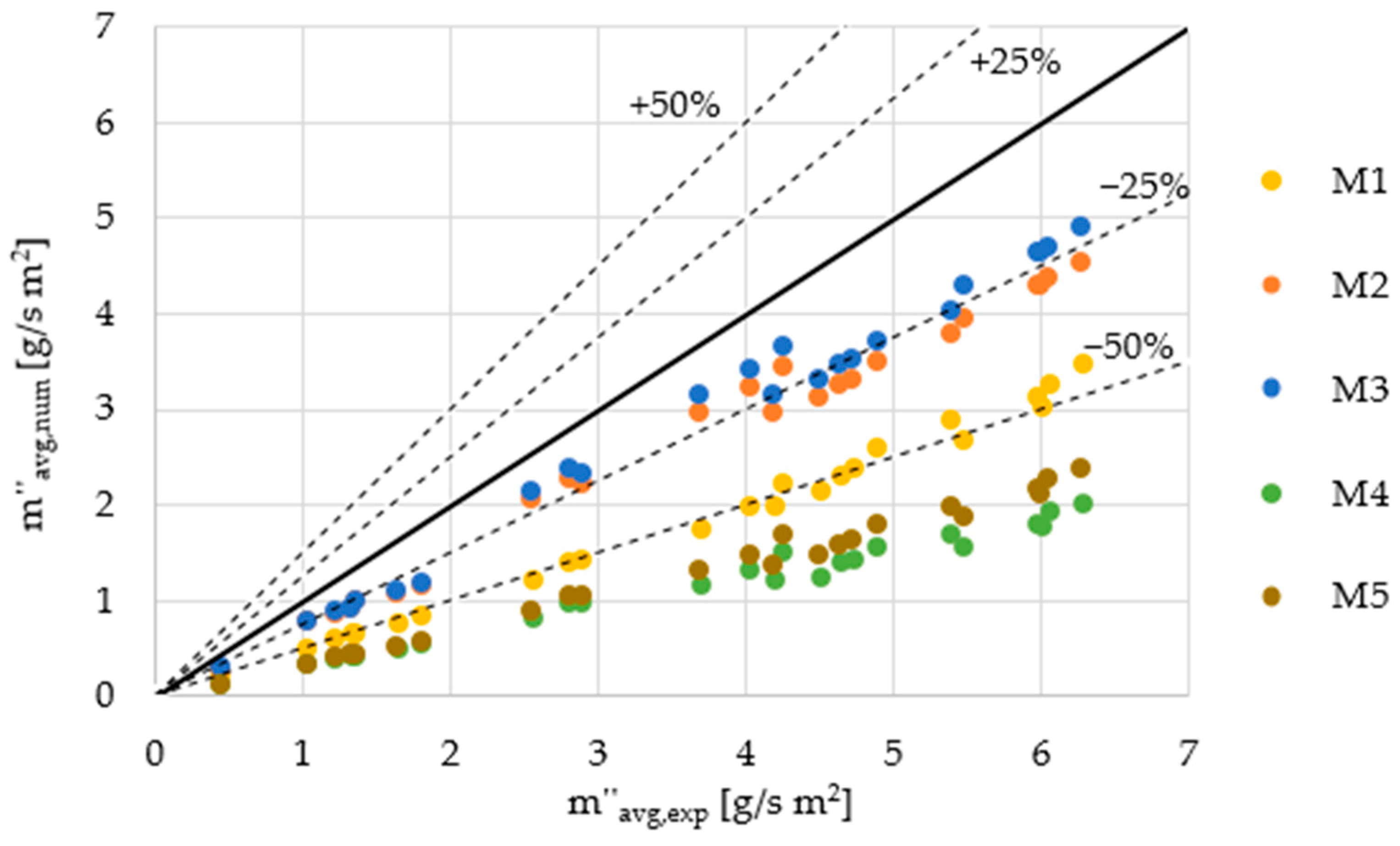 Energies 14 02291 g005 Energies 14 02291 g005