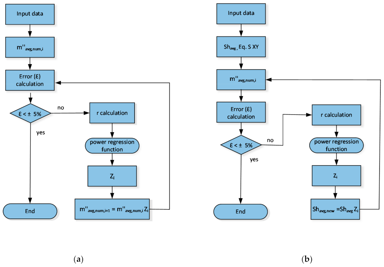 Energies 14 02291 g006 Energies 14 02291 g006