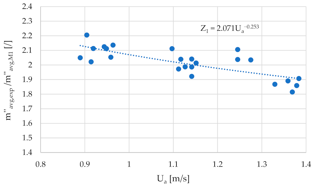 Energies 14 02291 g007 Energies 14 02291 g007