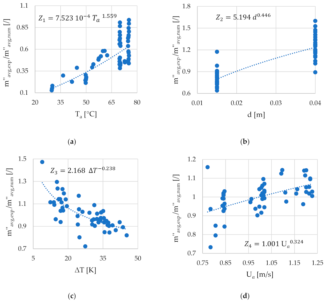 Energies 14 02291 g009 Energies 14 02291 g009