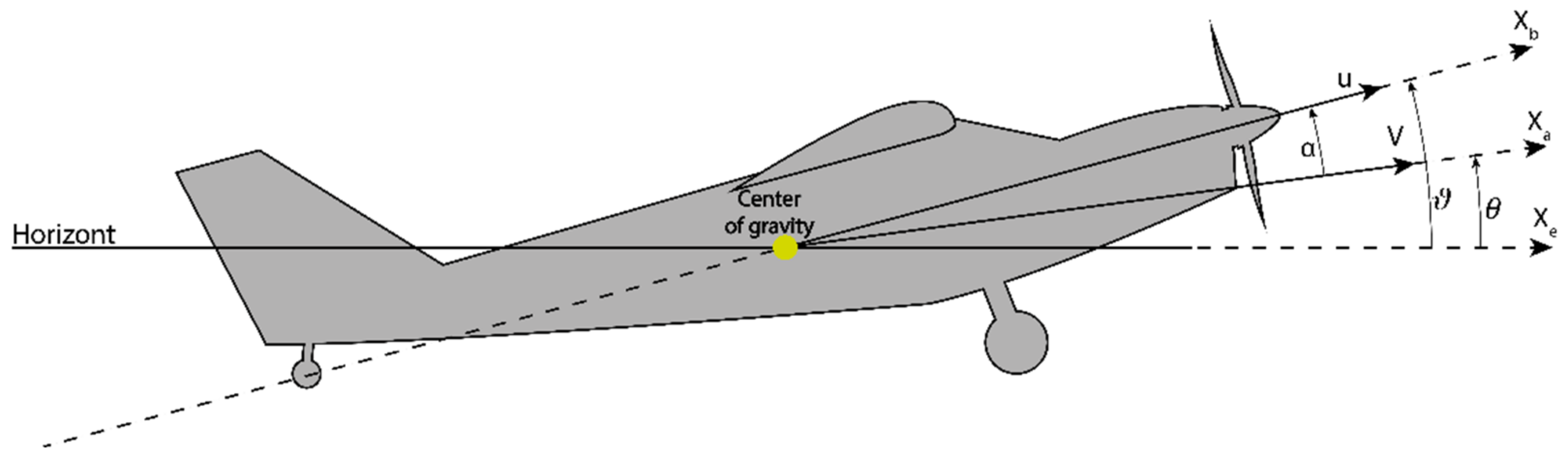 Energies 14 02292 g001