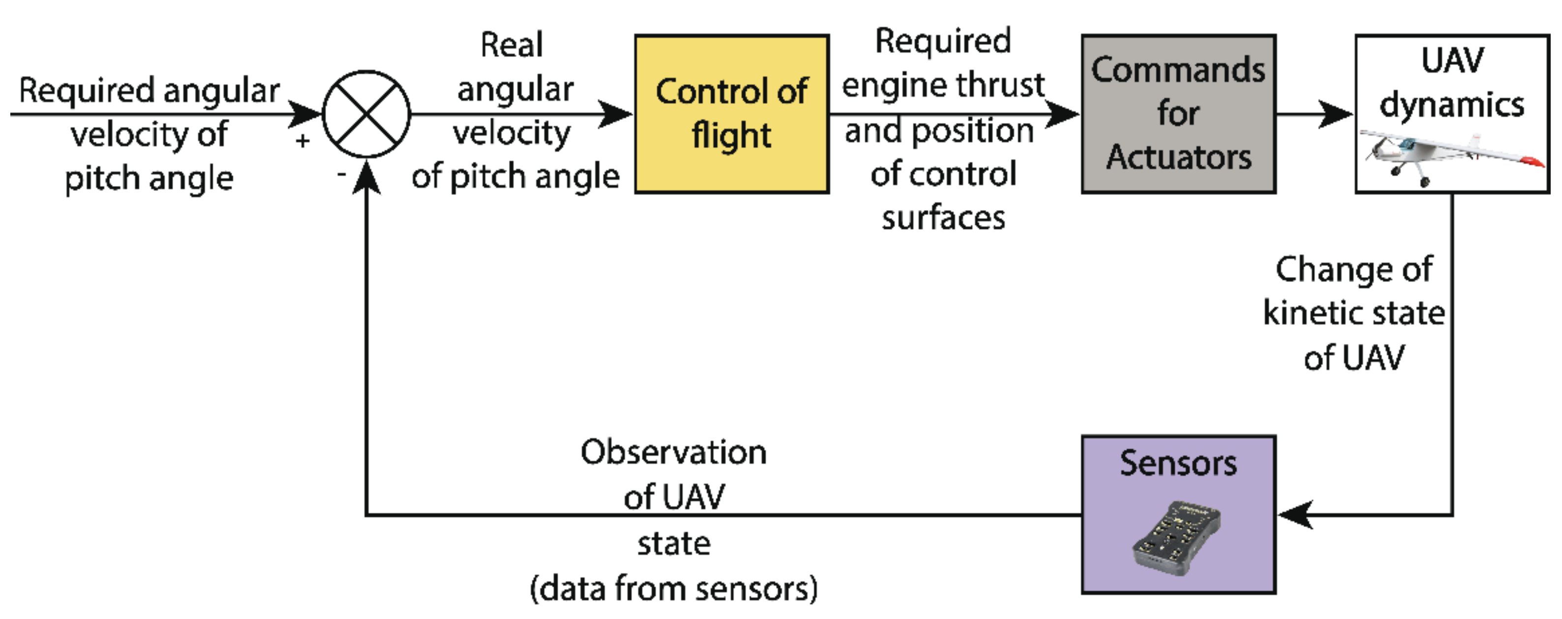 Energies 14 02292 g003