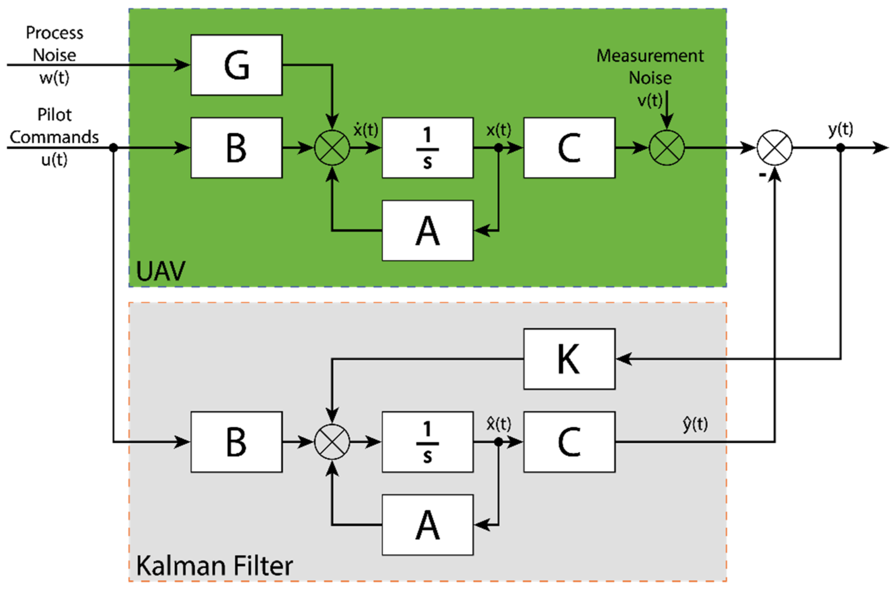 Energies 14 02292 g006