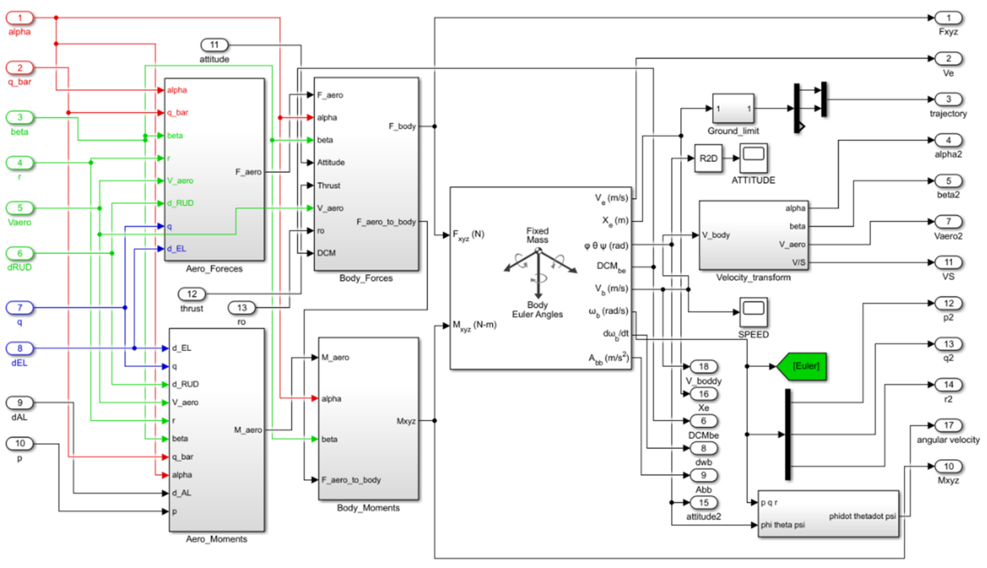 Energies 14 02292 g008