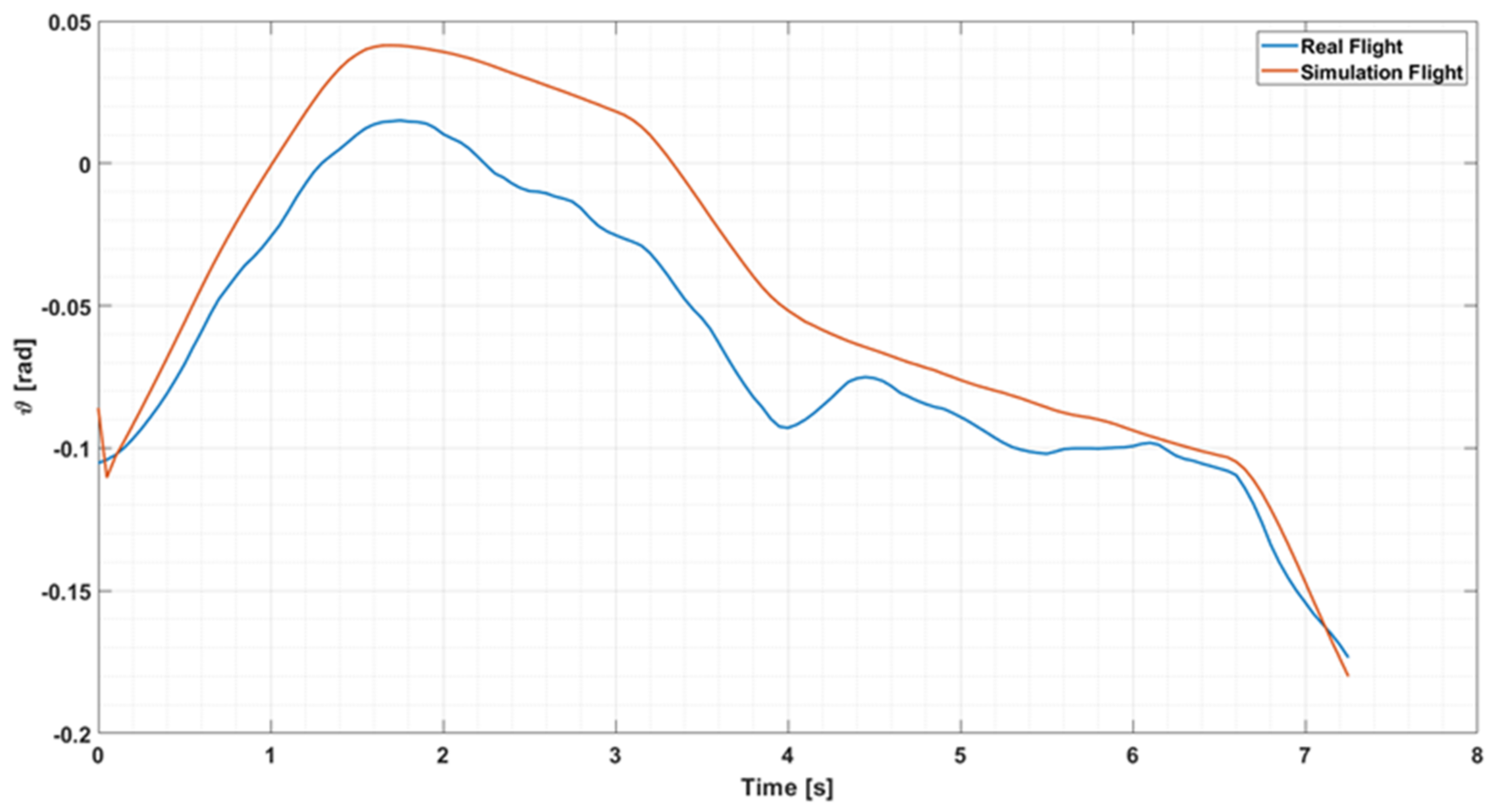 Energies 14 02292 g009