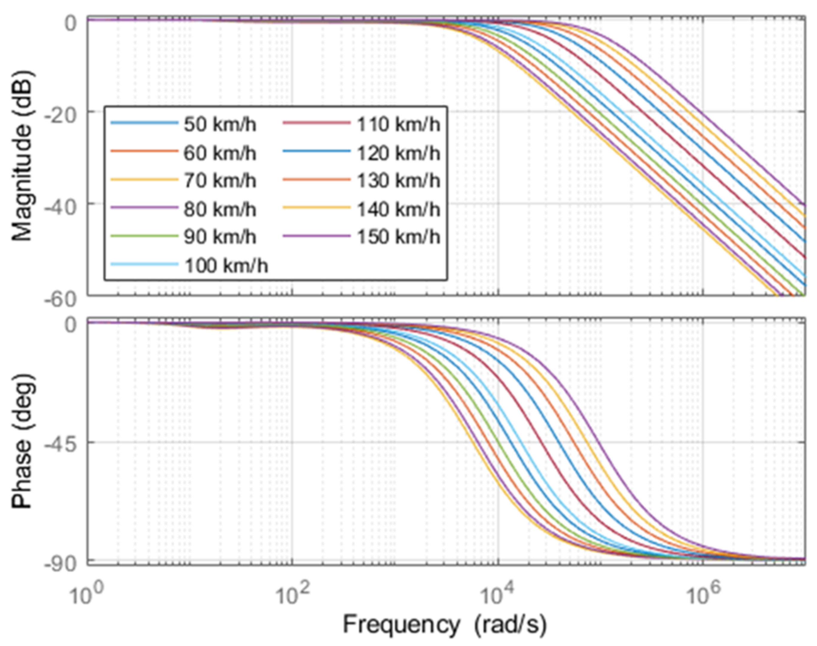 Energies 14 02292 g010