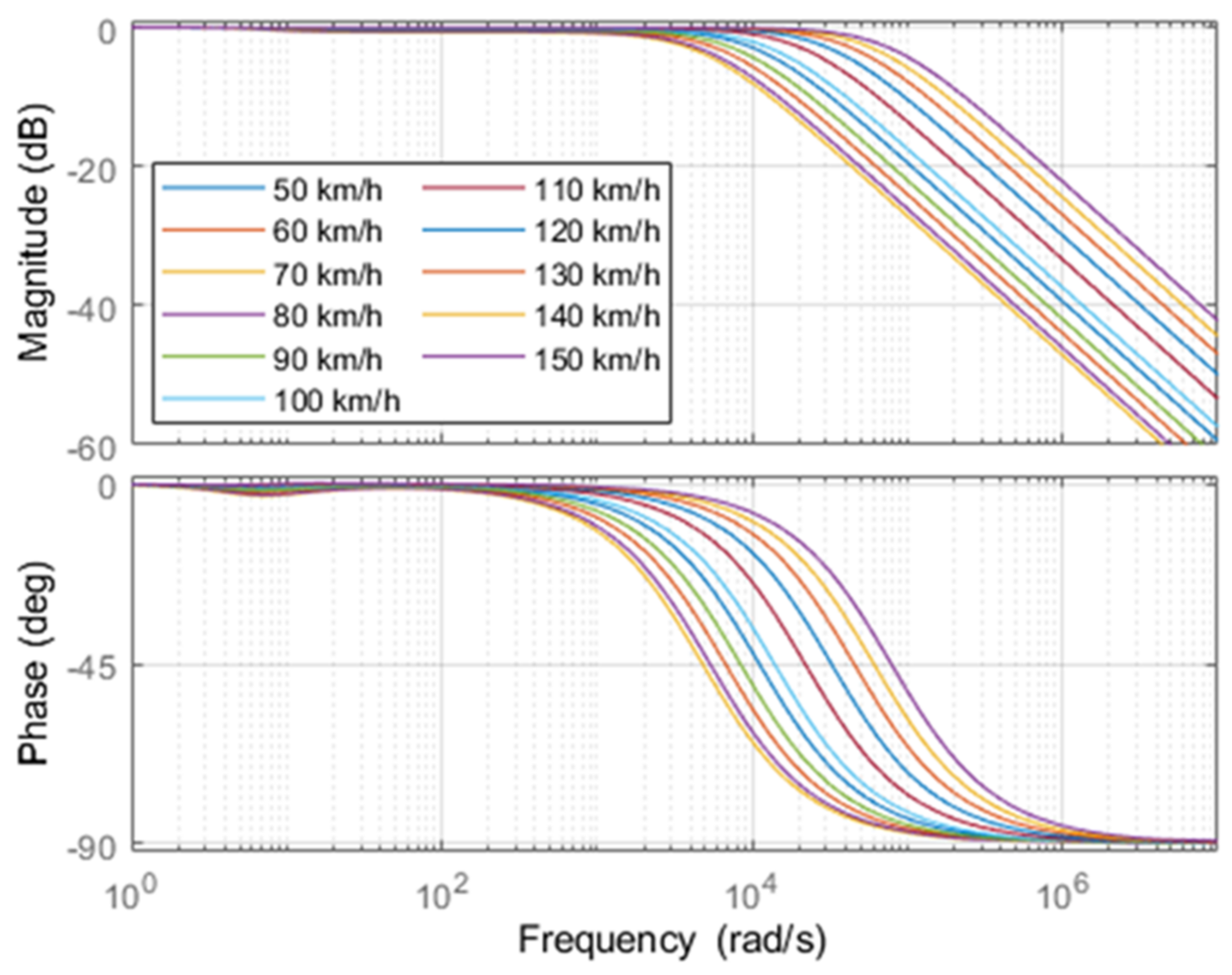 Energies 14 02292 g011