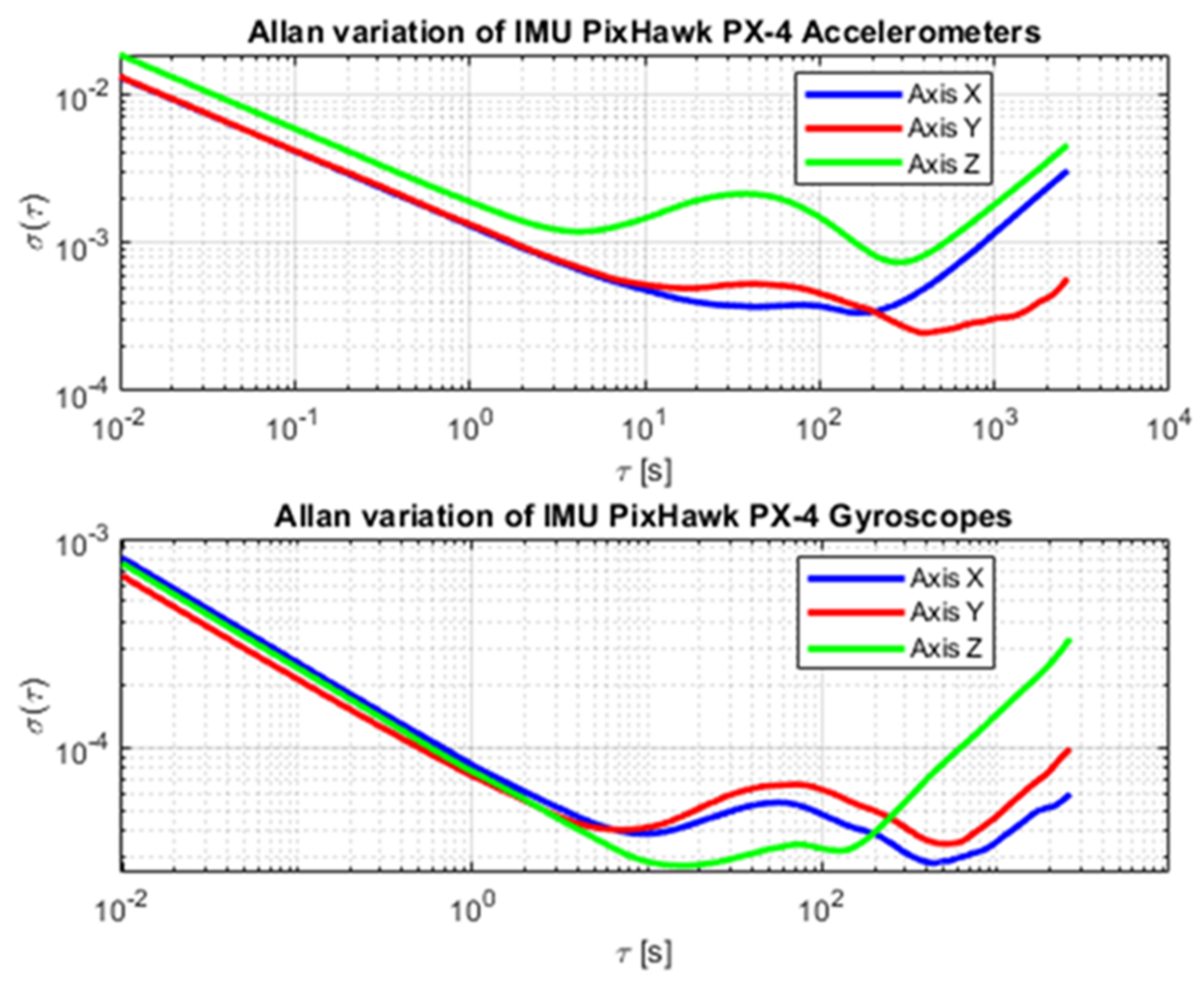 Energies 14 02292 g013