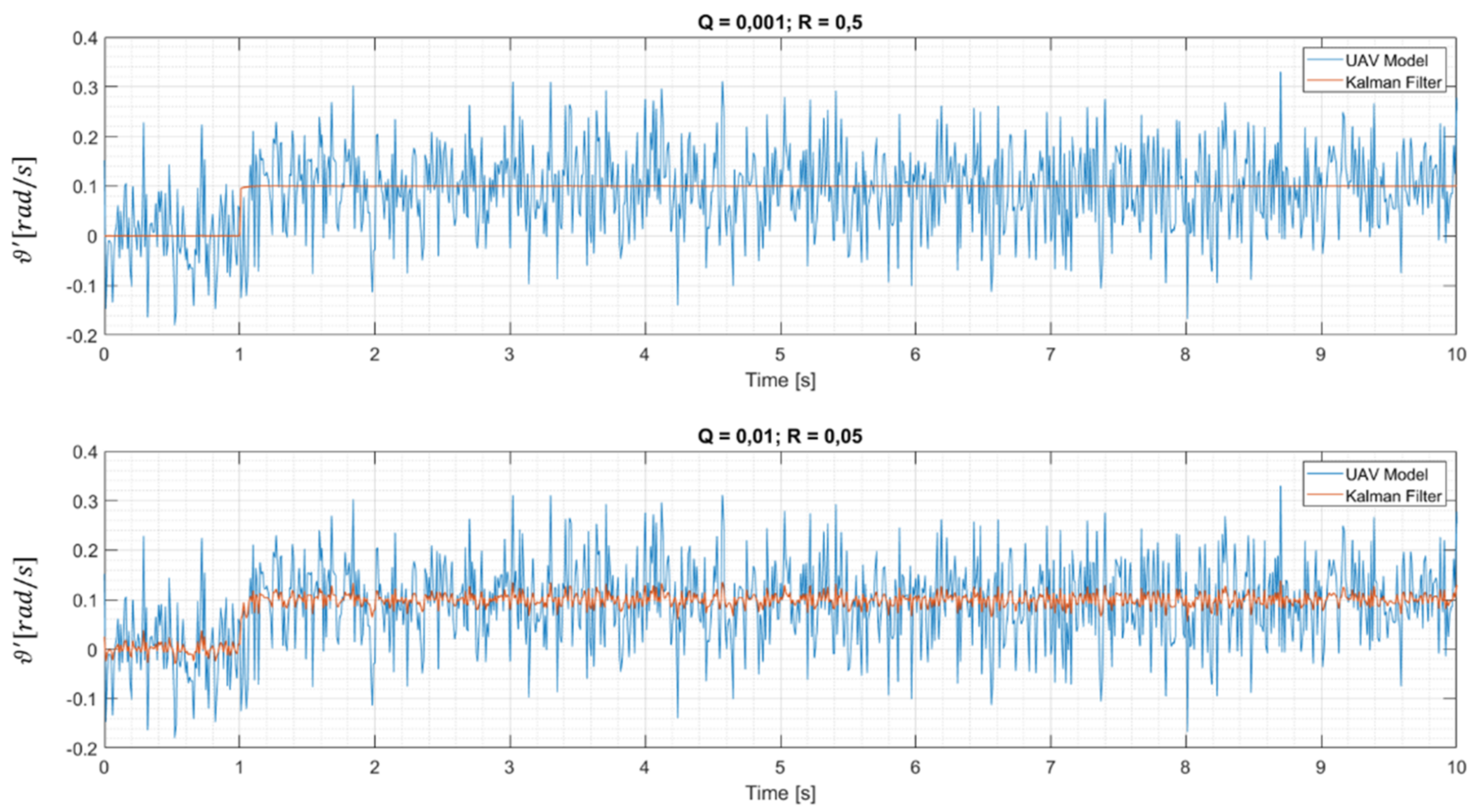 Energies 14 02292 g018