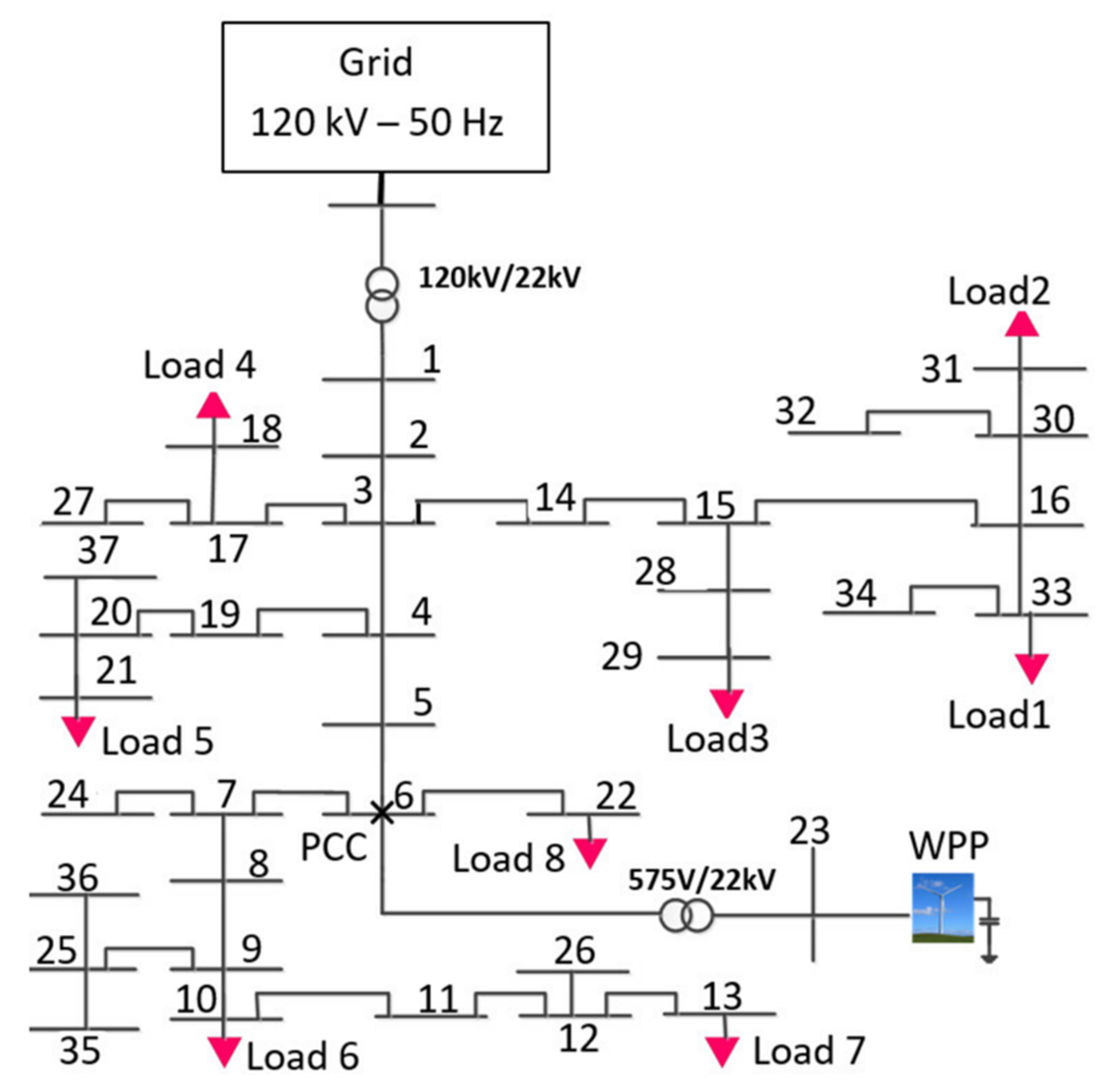 Energies 14 02293 g001