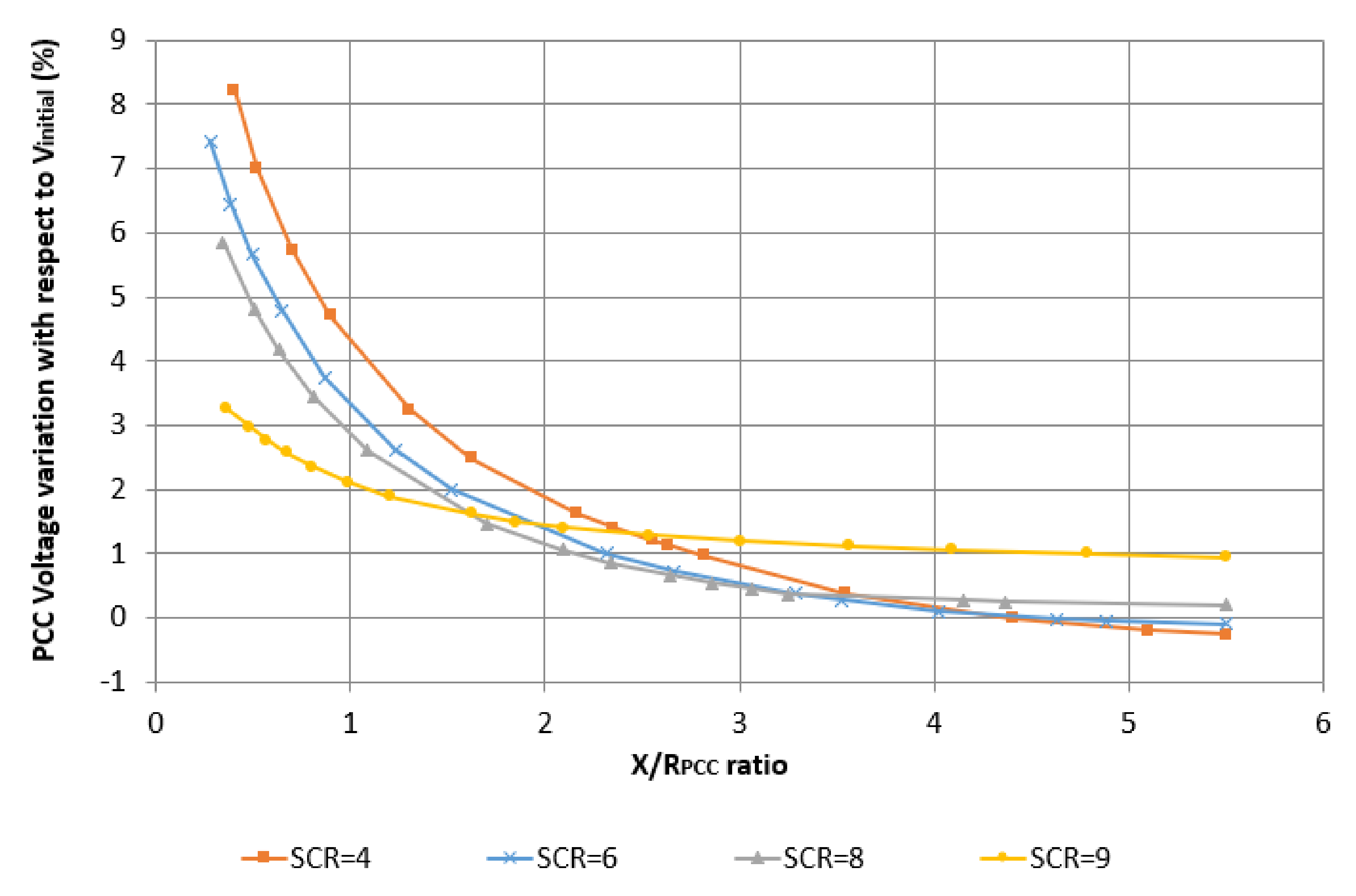Energies 14 02293 g004