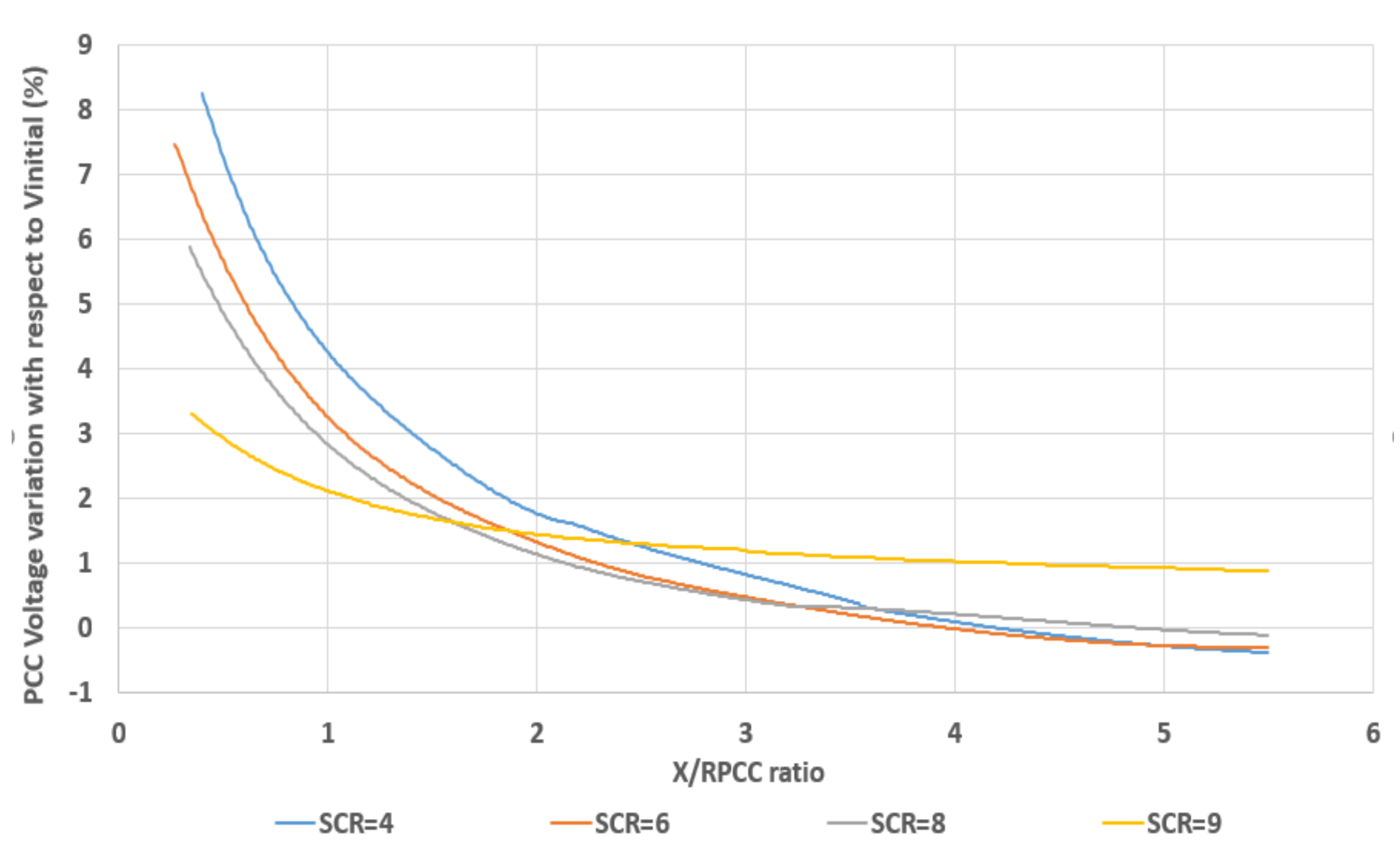 Energies 14 02293 g006