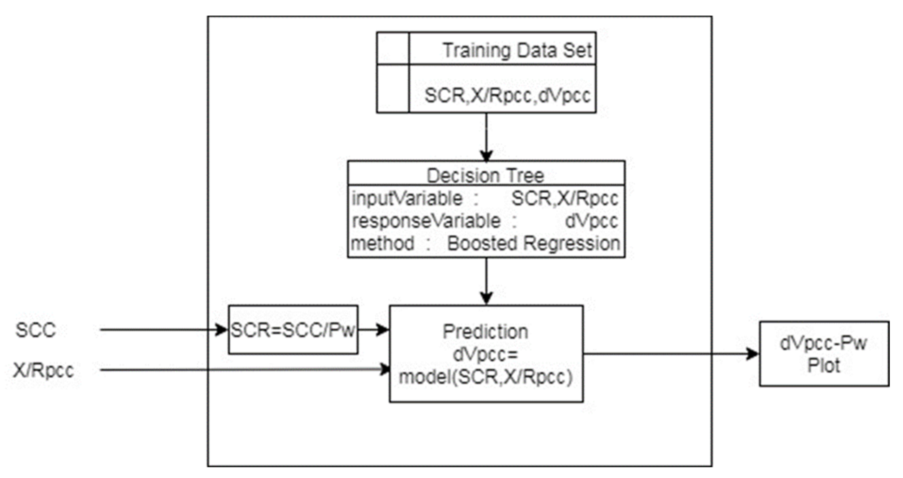Energies 14 02293 g007