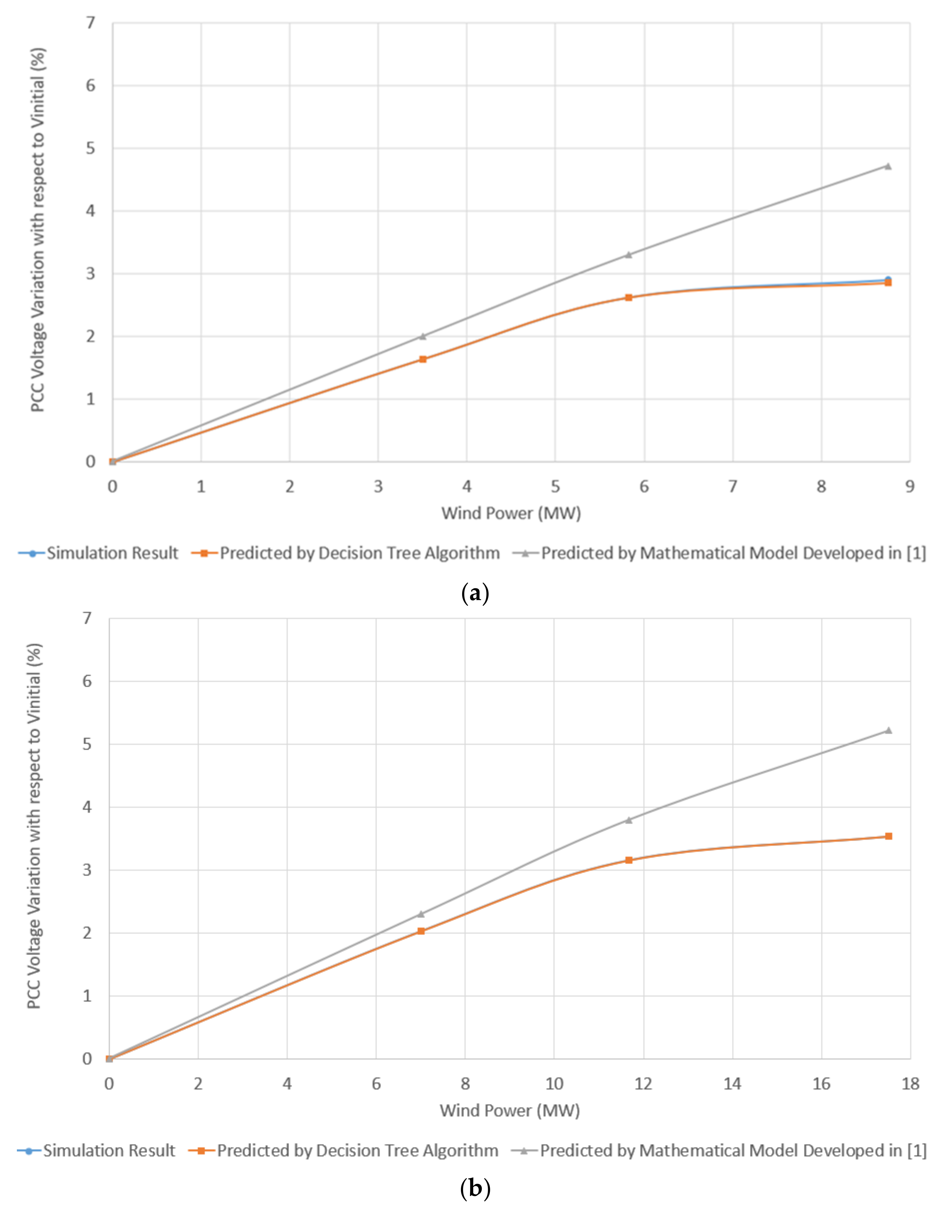 Energies 14 02293 g008a