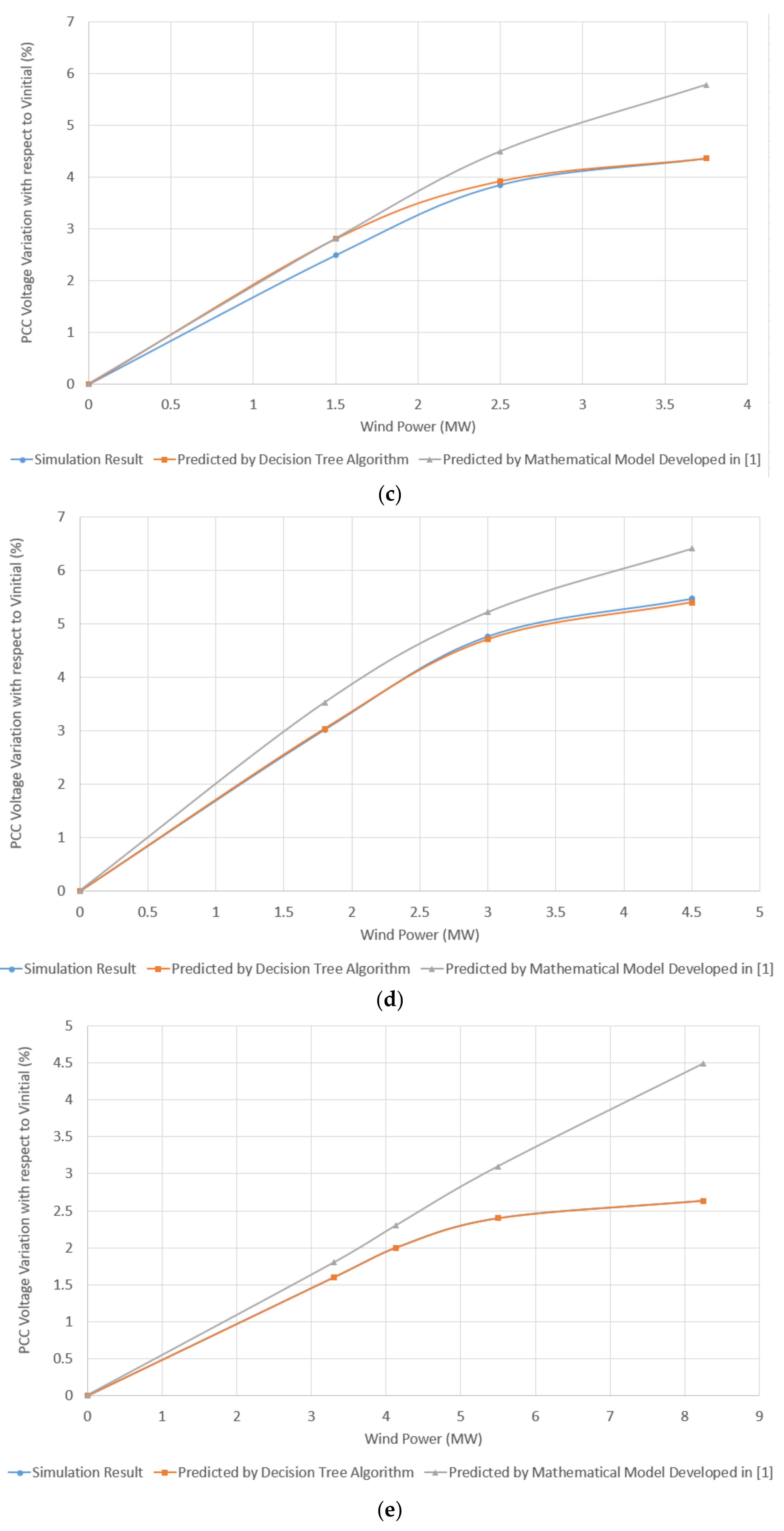 Energies 14 02293 g008b
