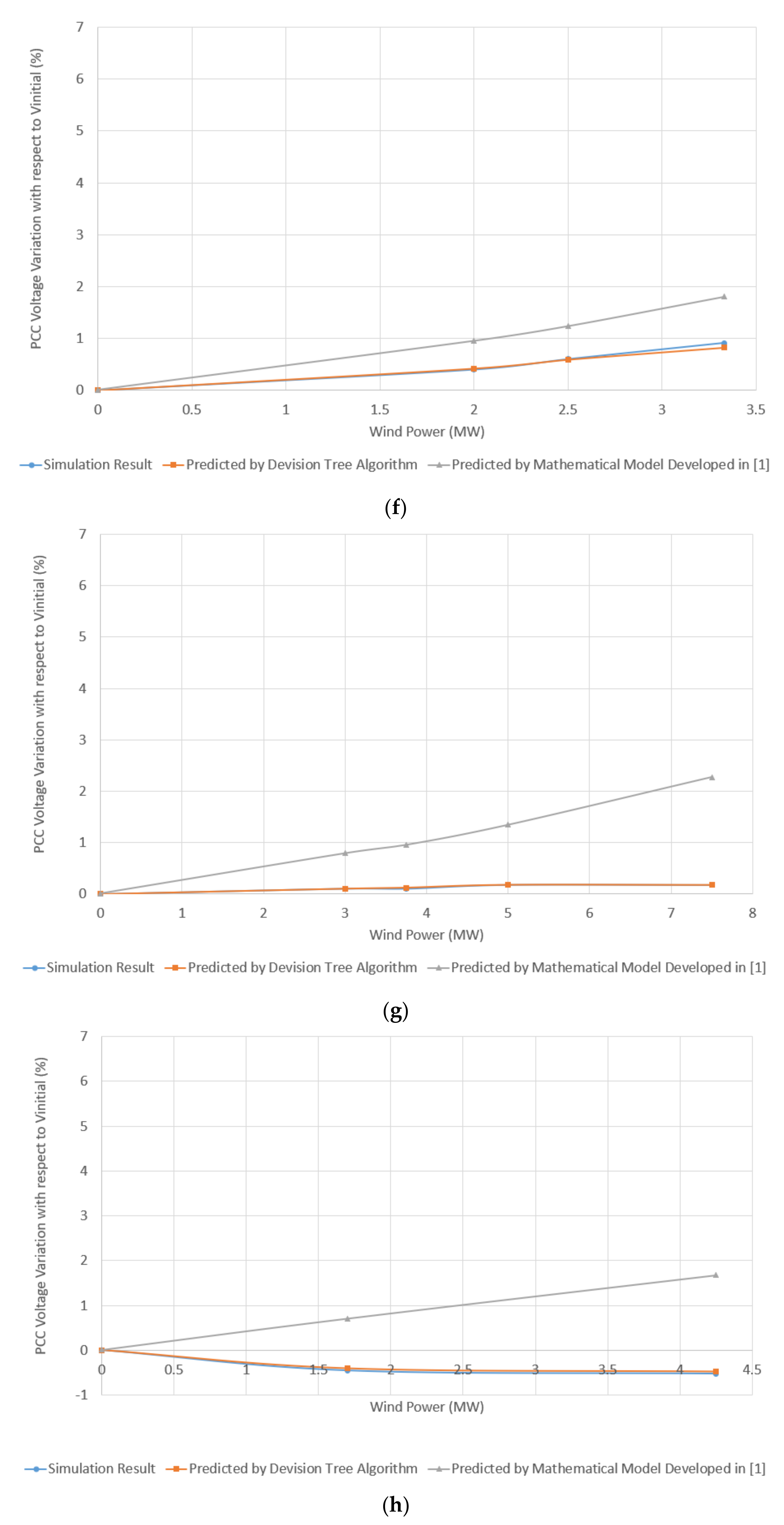 Energies 14 02293 g008c
