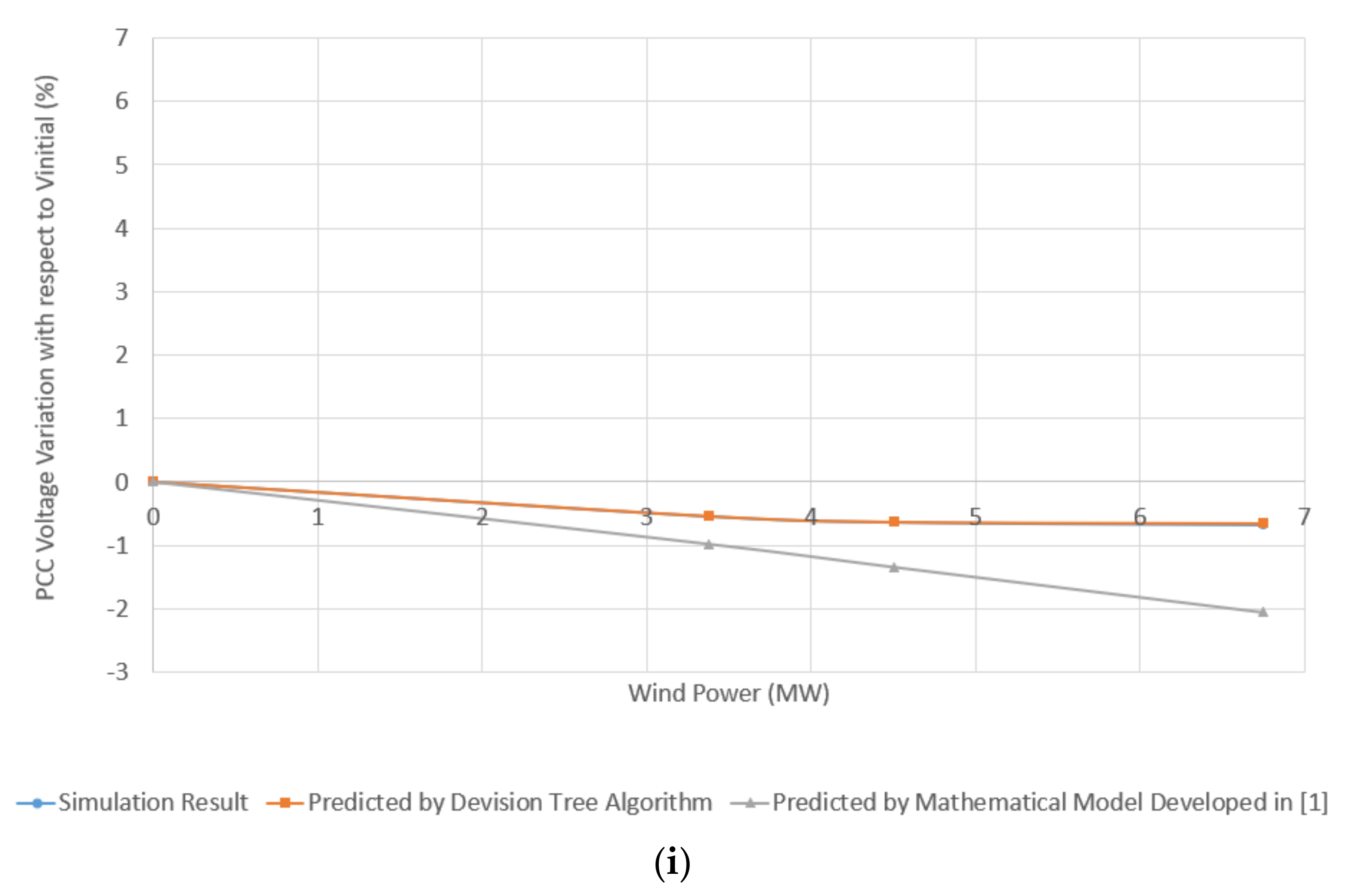 Energies 14 02293 g008d
