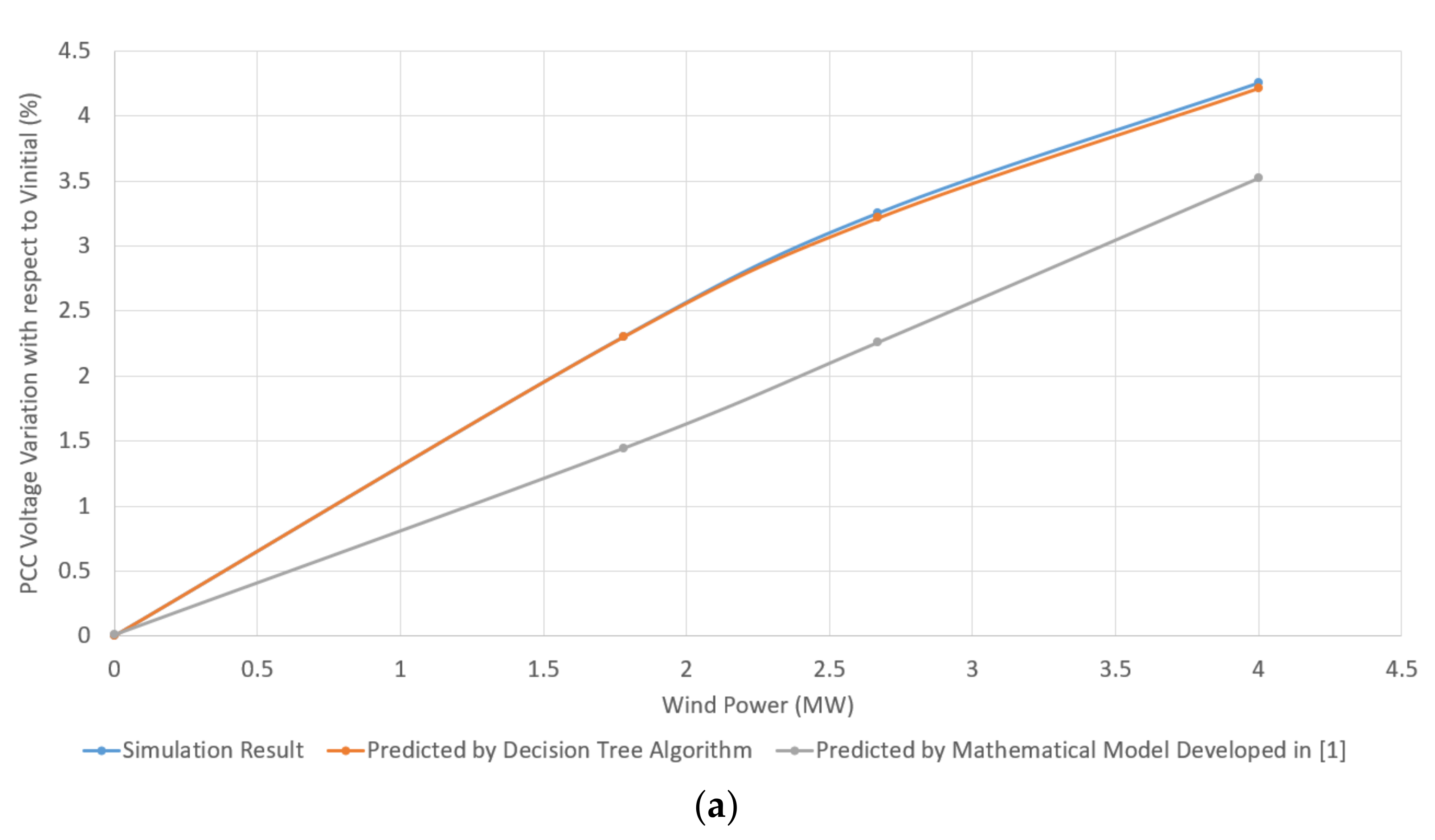 Energies 14 02293 g009a