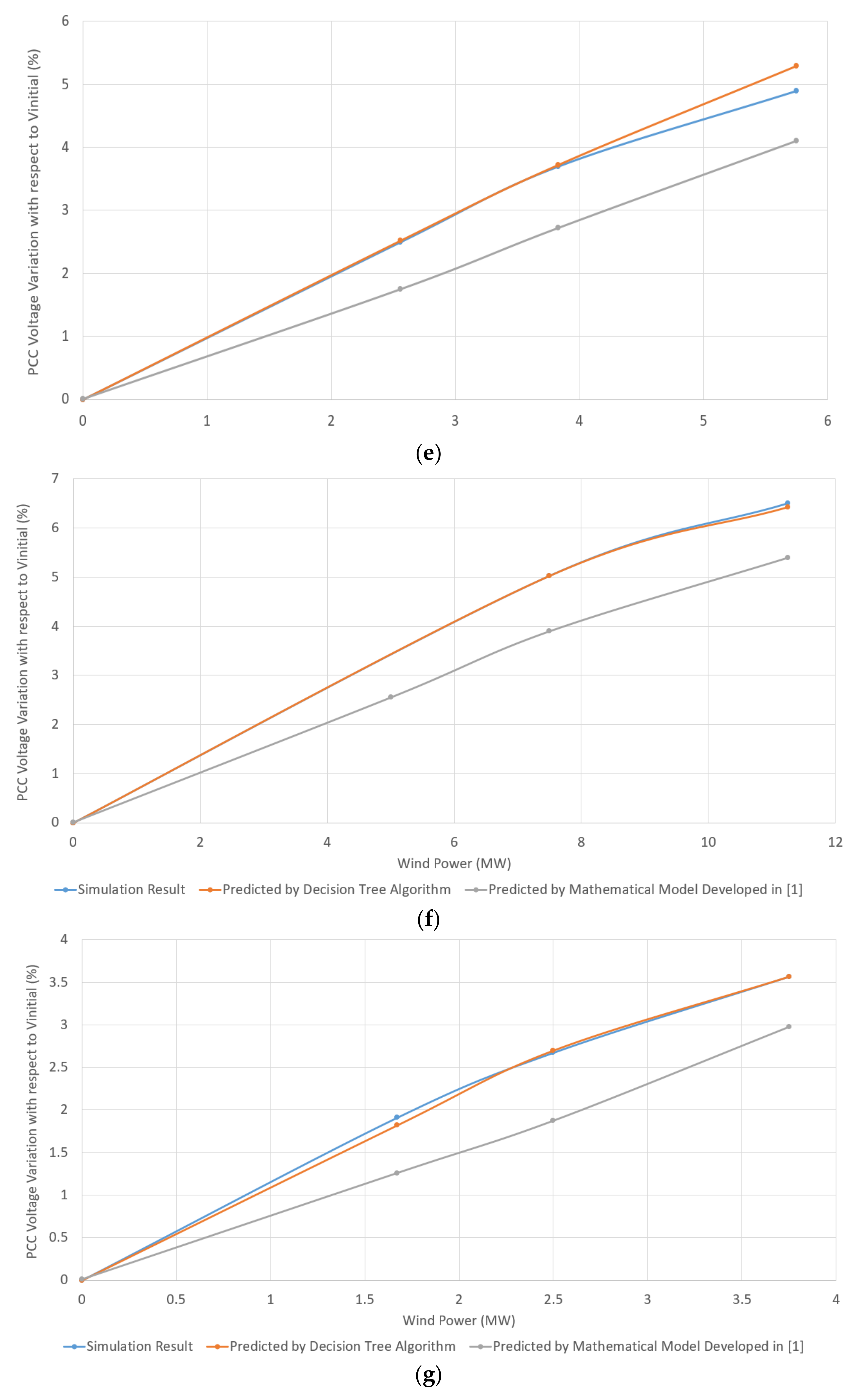Energies 14 02293 g009c