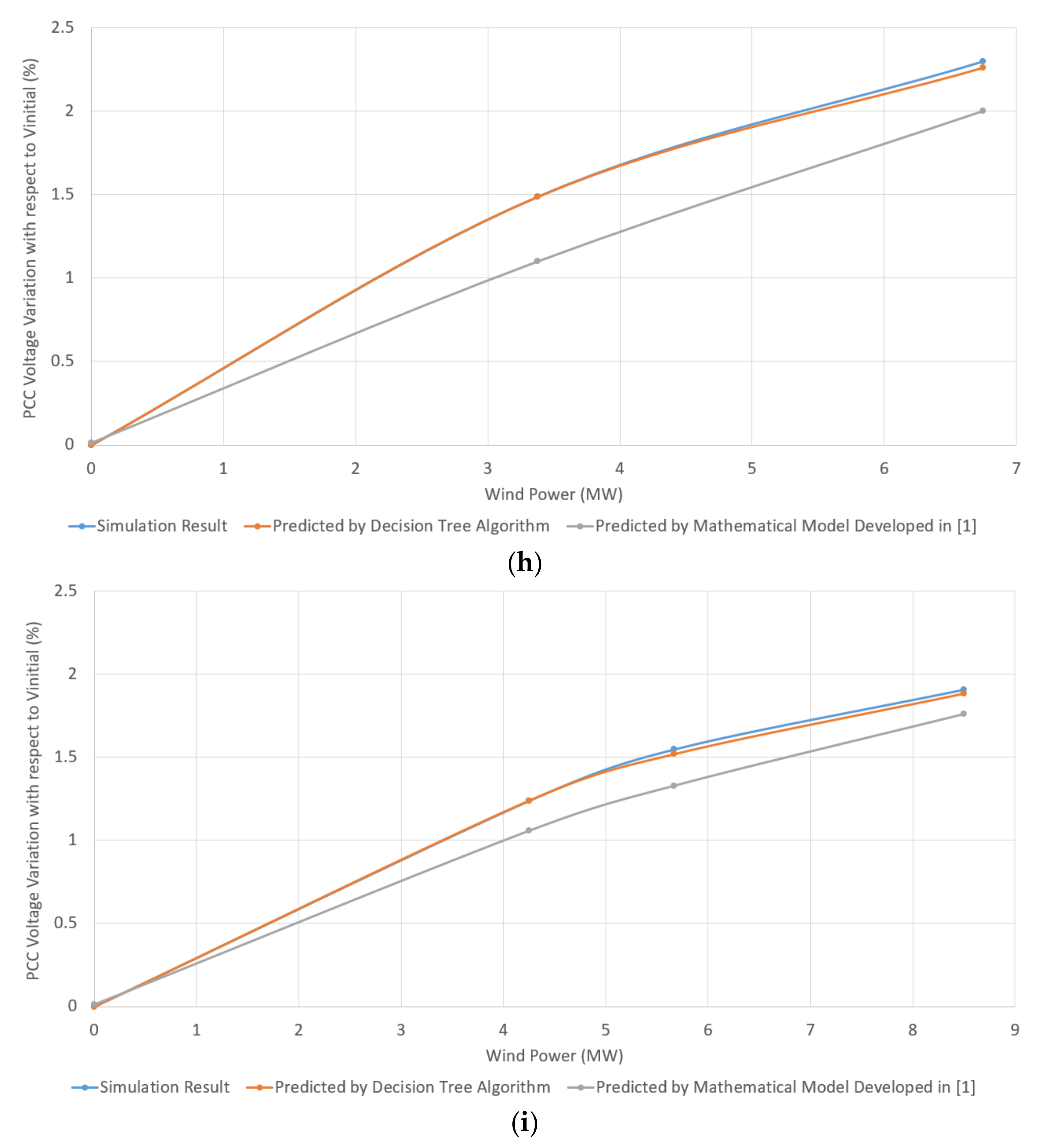 Energies 14 02293 g009d