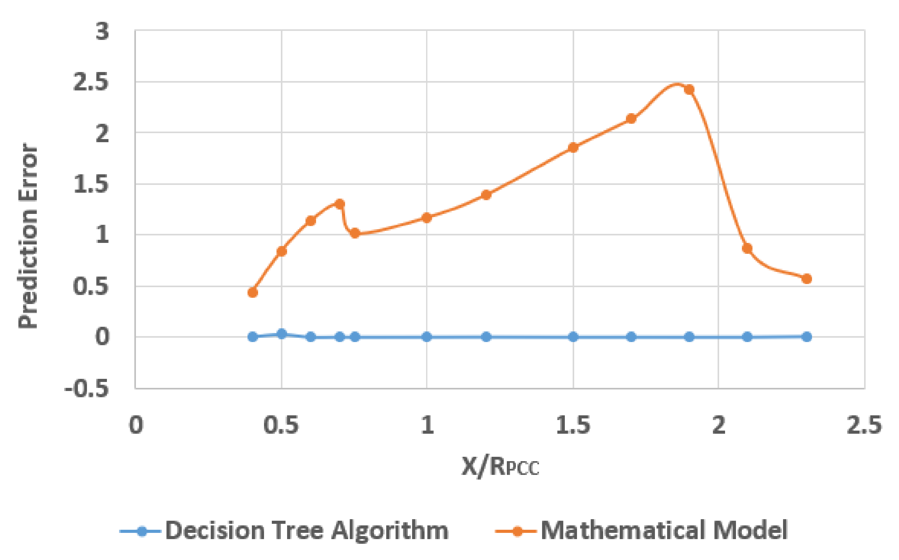 Energies 14 02293 g010