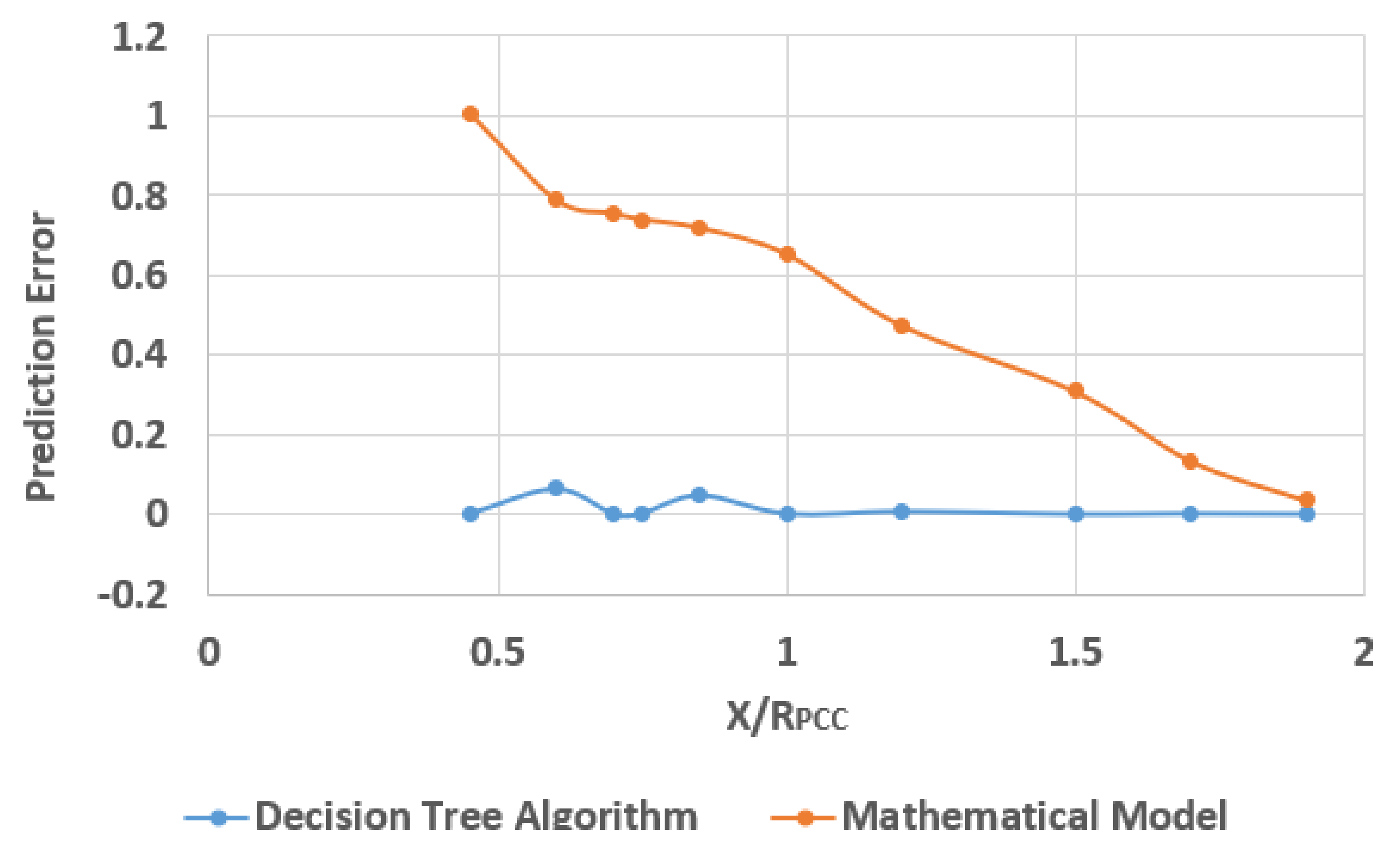 Energies 14 02293 g011