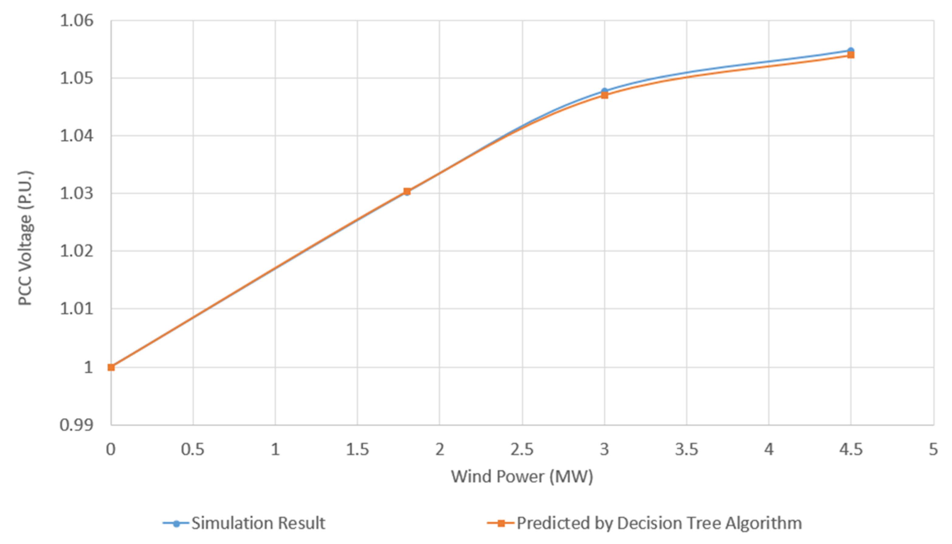 Energies 14 02293 g012