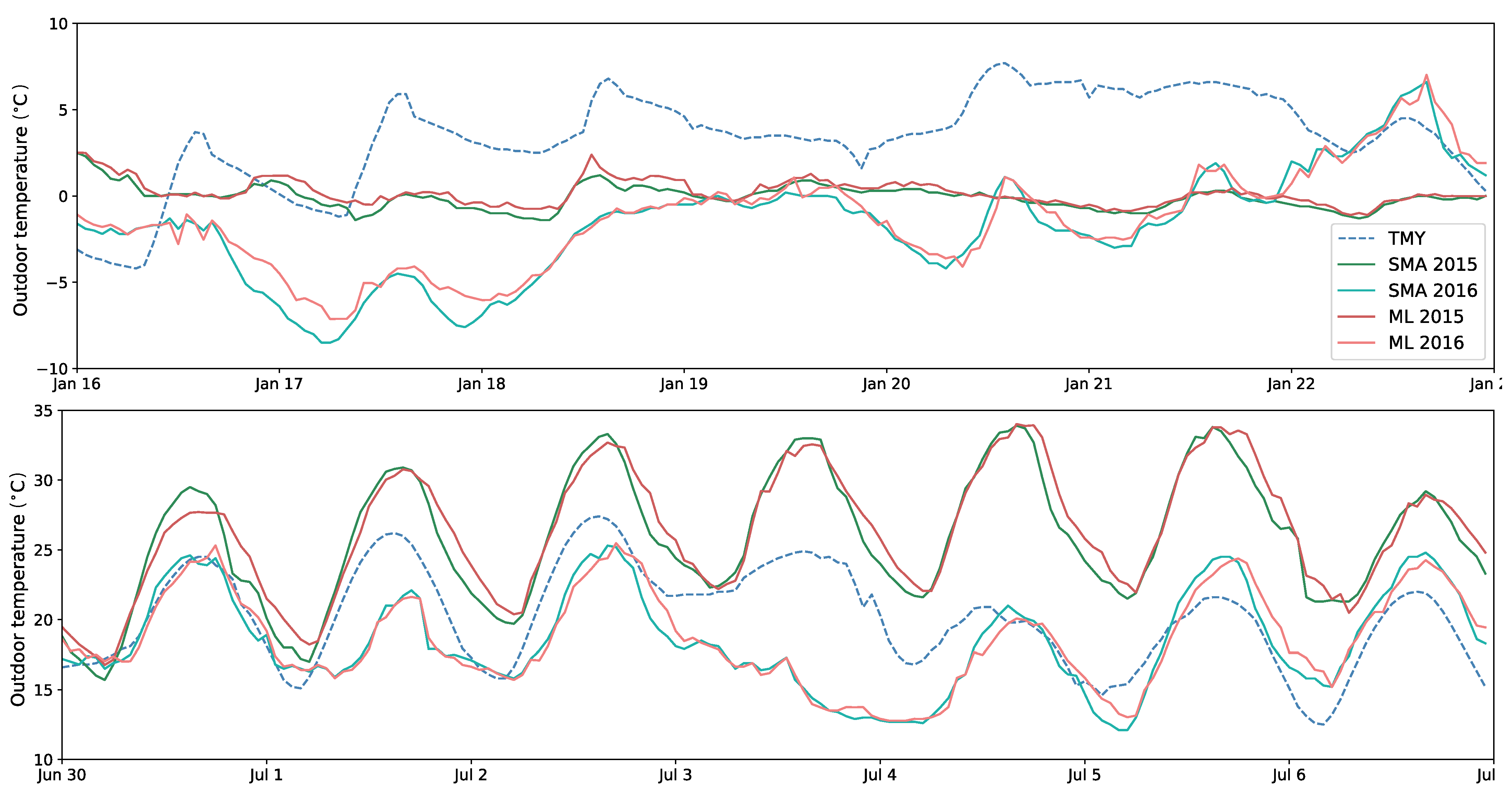 Energies 14 02295 g002