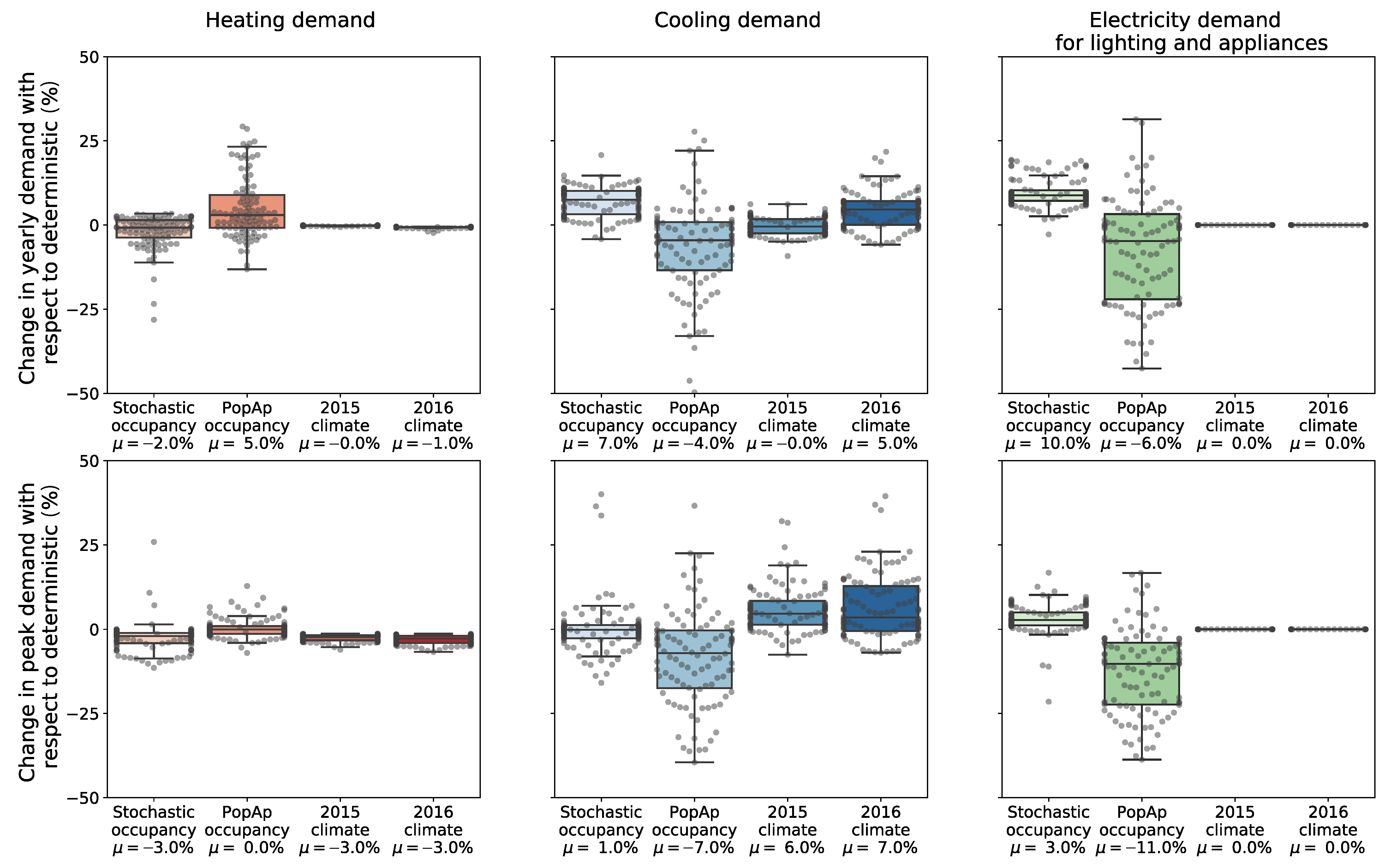 Energies 14 02295 g004