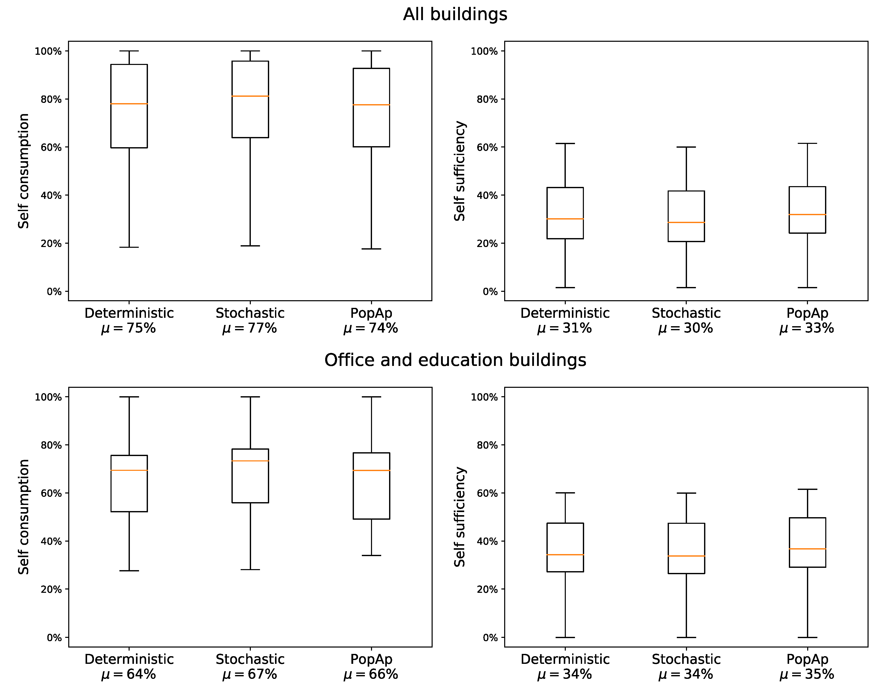 Energies 14 02295 g006