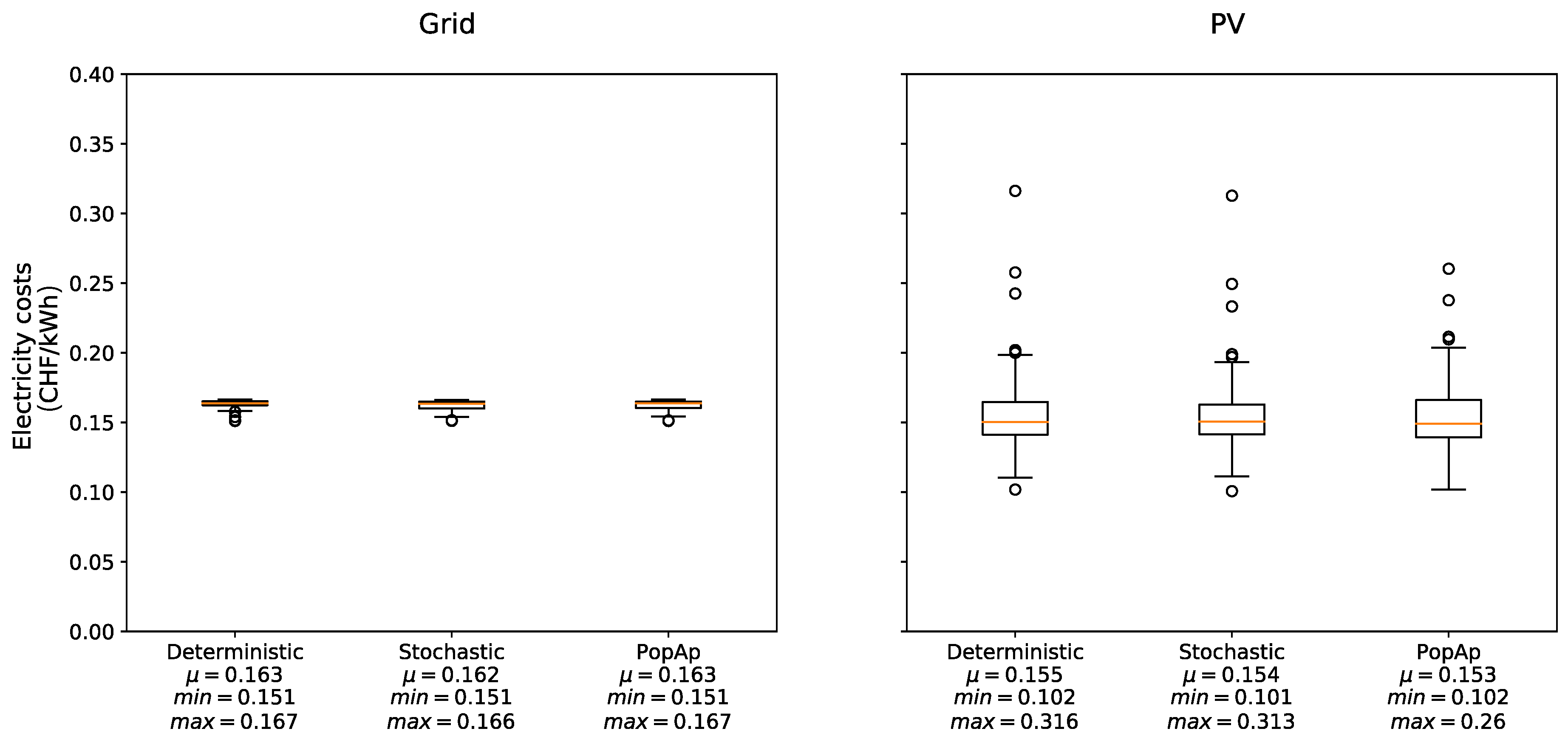 Energies 14 02295 g009