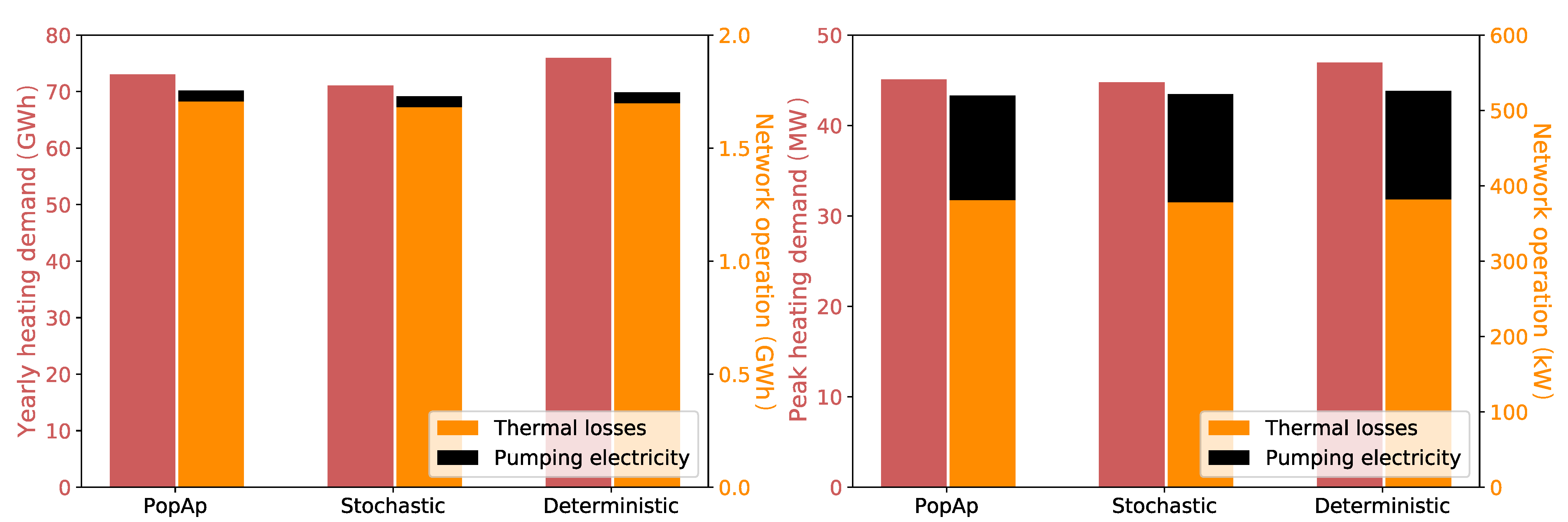 Energies 14 02295 g012