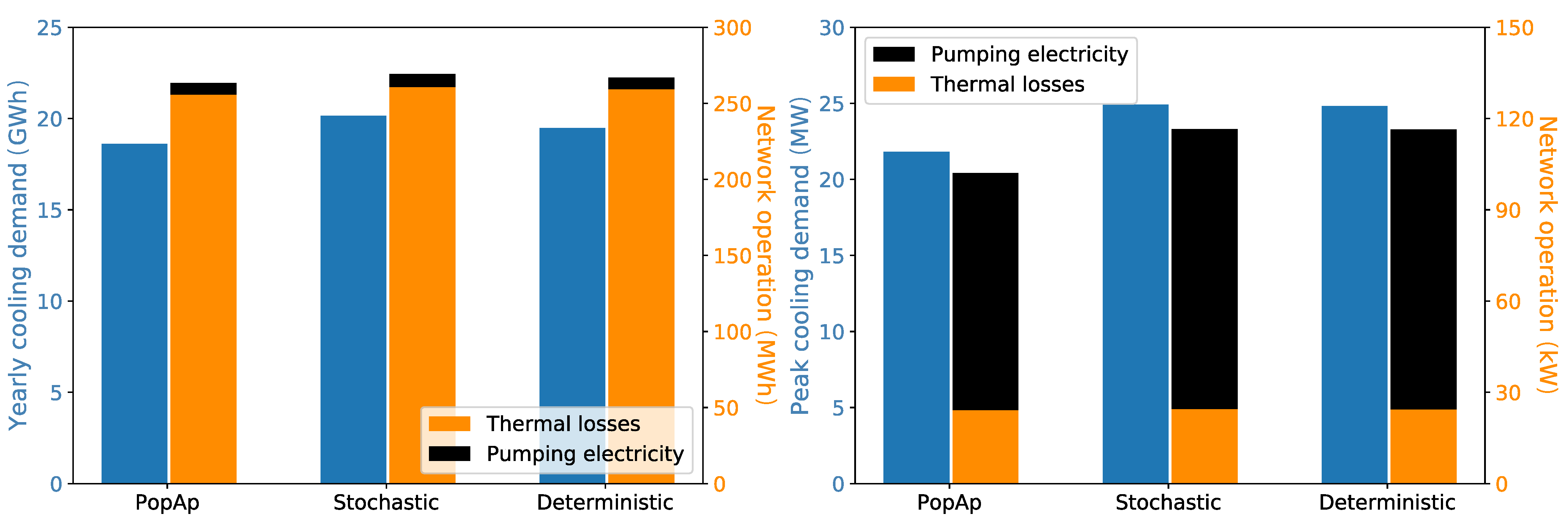 Energies 14 02295 g013