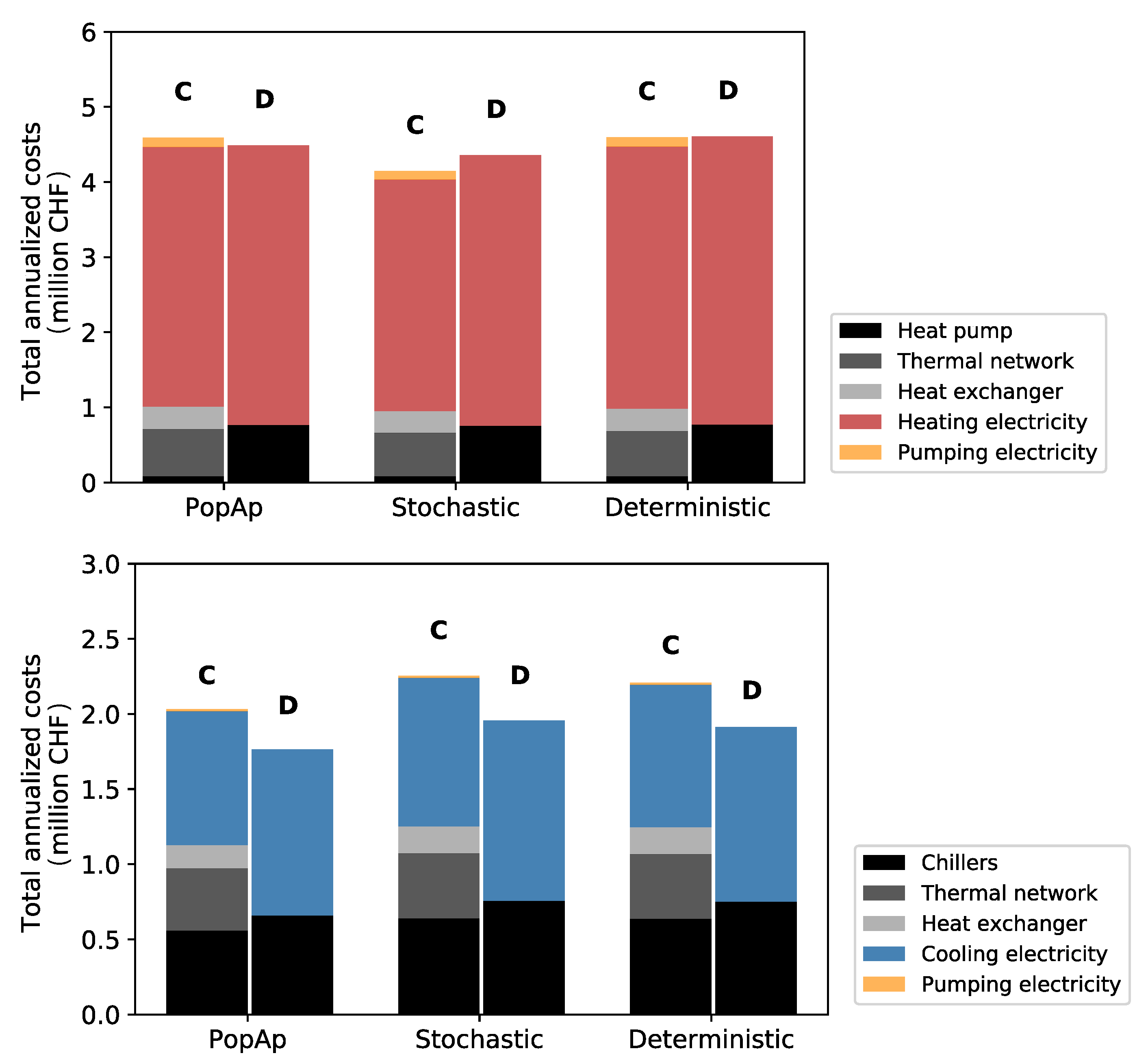 Energies 14 02295 g014
