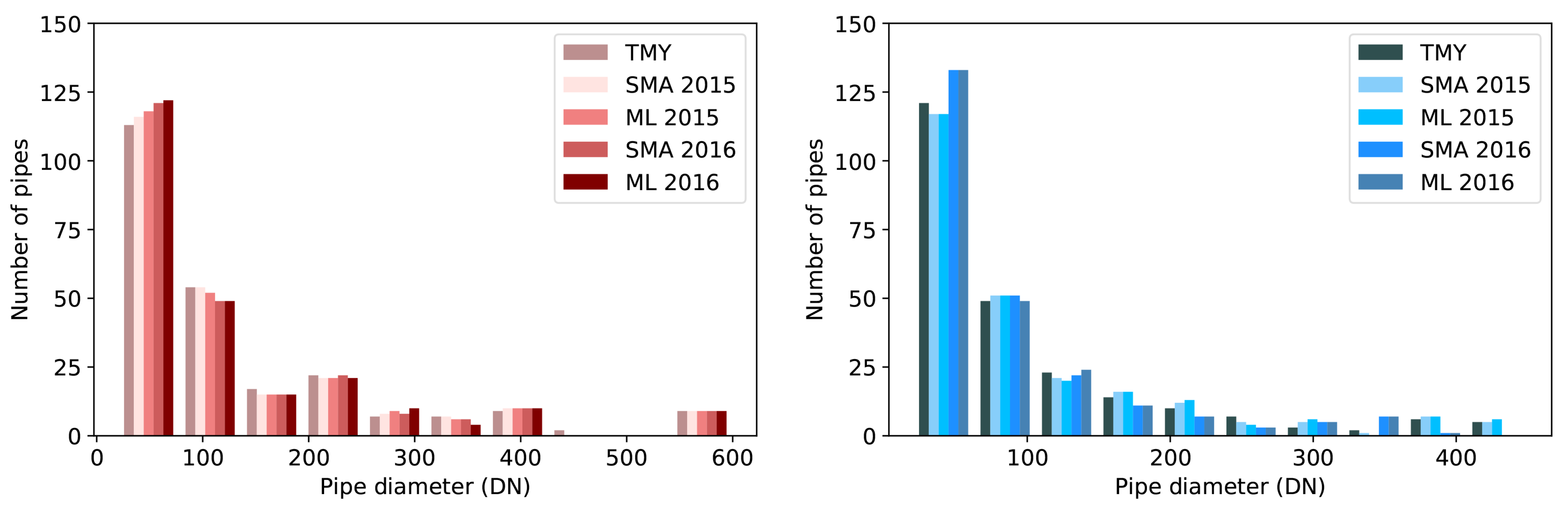 Energies 14 02295 g015