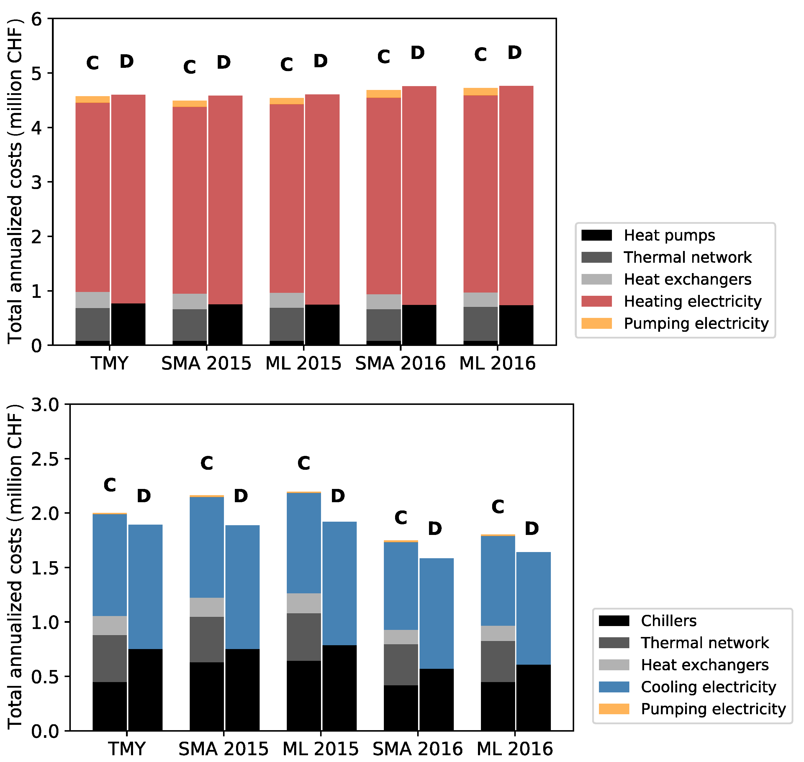 Energies 14 02295 g016