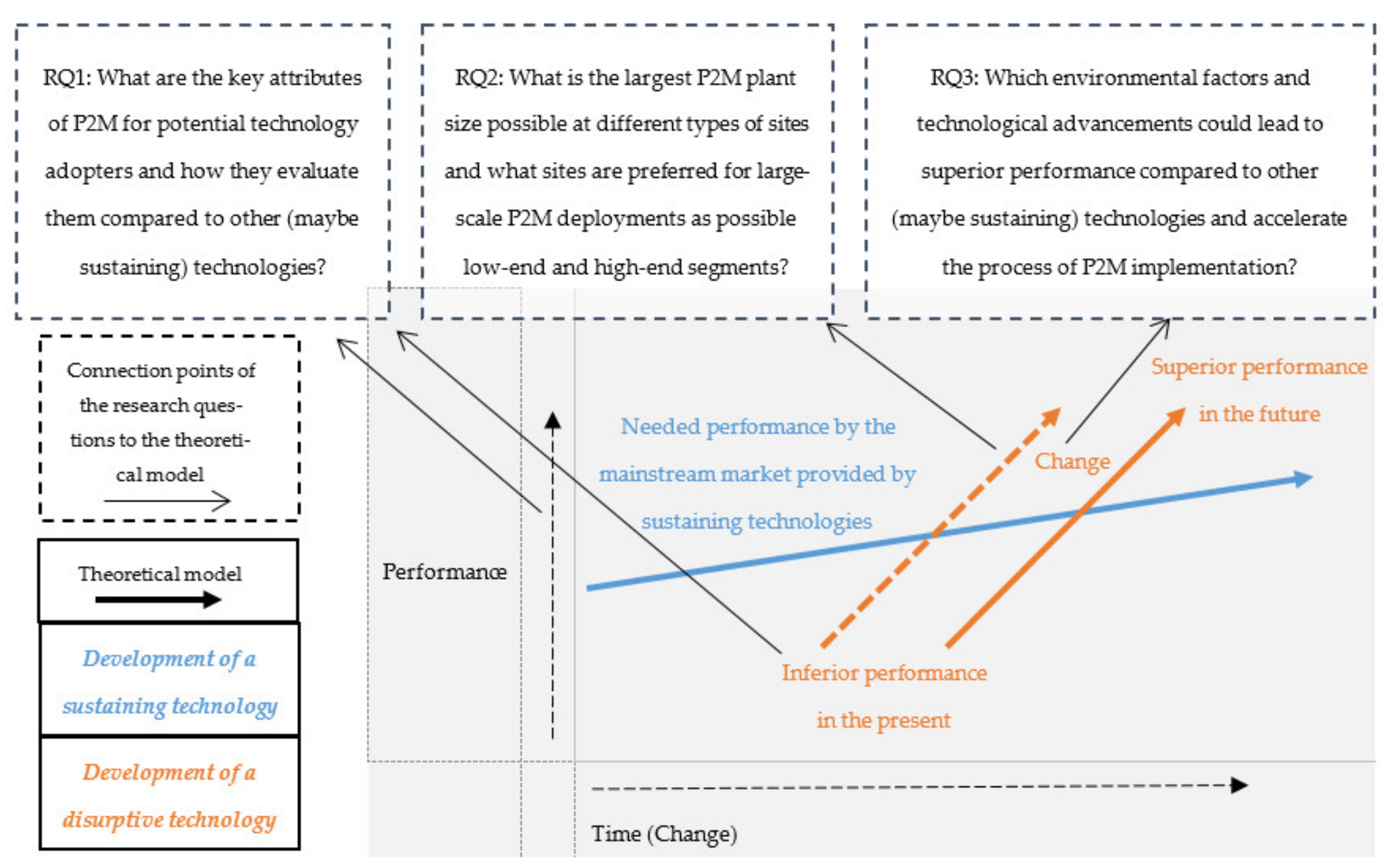 Energies 14 02297 g001 Energies 14 02297 g001
