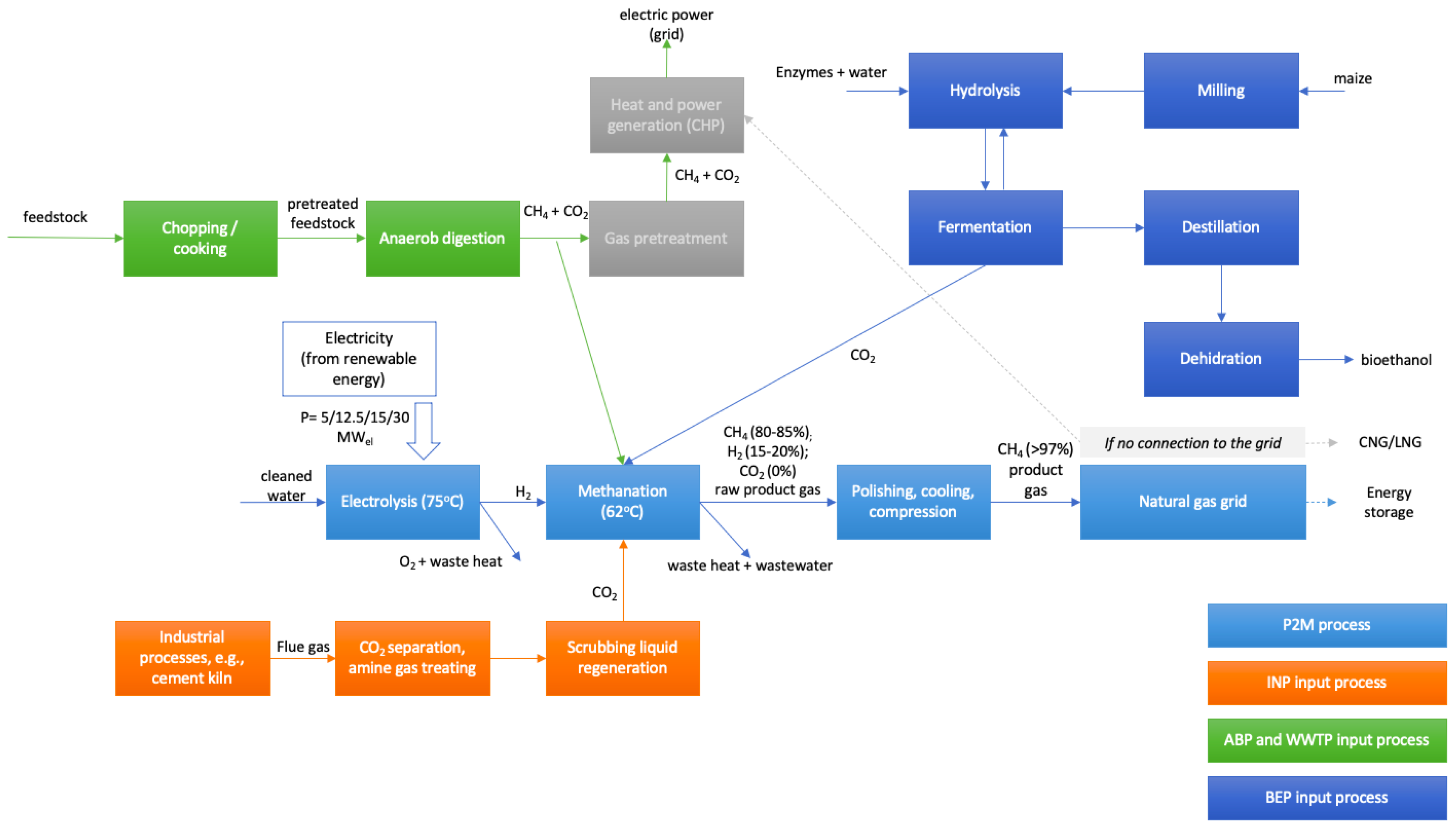 Energies 14 02297 g002 Energies 14 02297 g002
