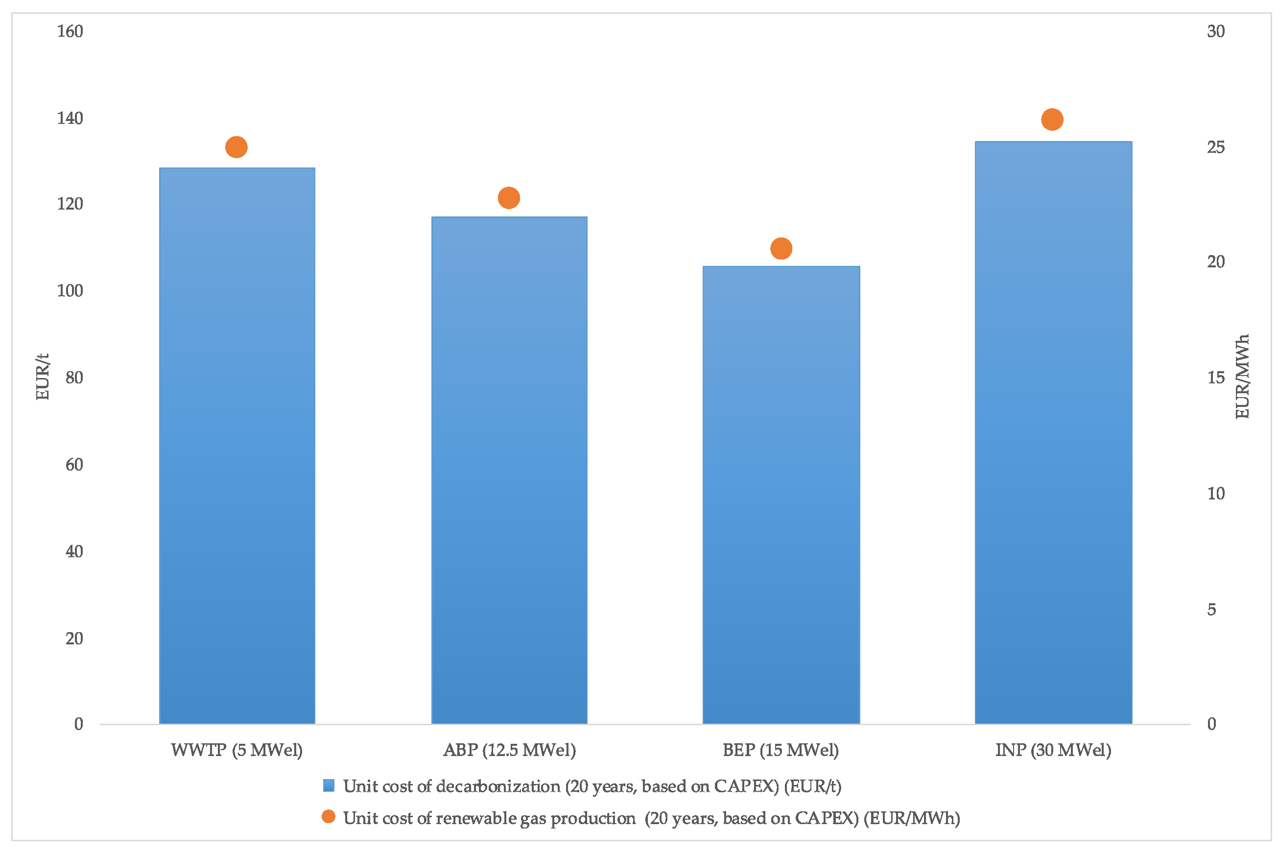 Energies 14 02297 g003 Energies 14 02297 g003