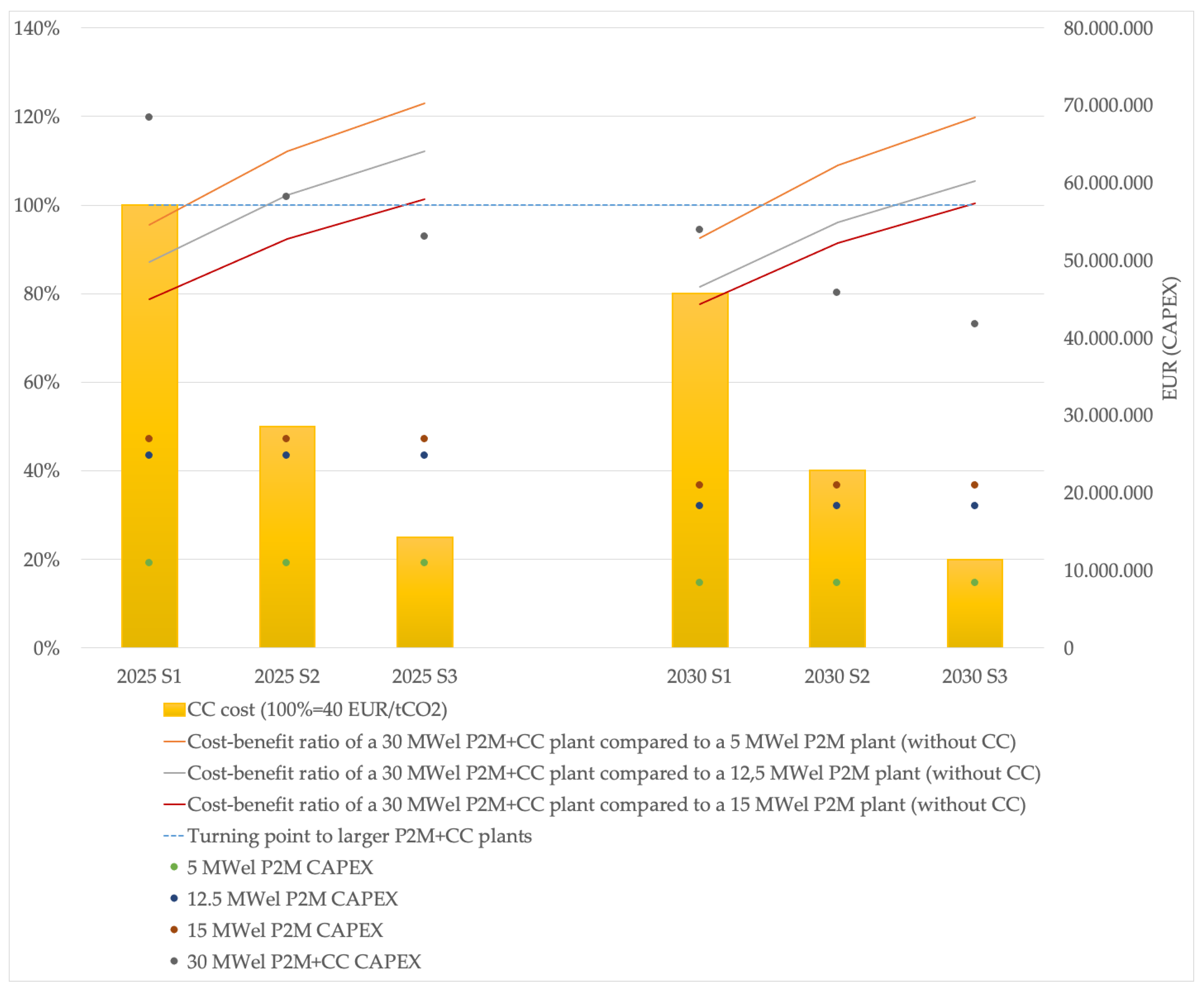 Energies 14 02297 g004 Energies 14 02297 g004