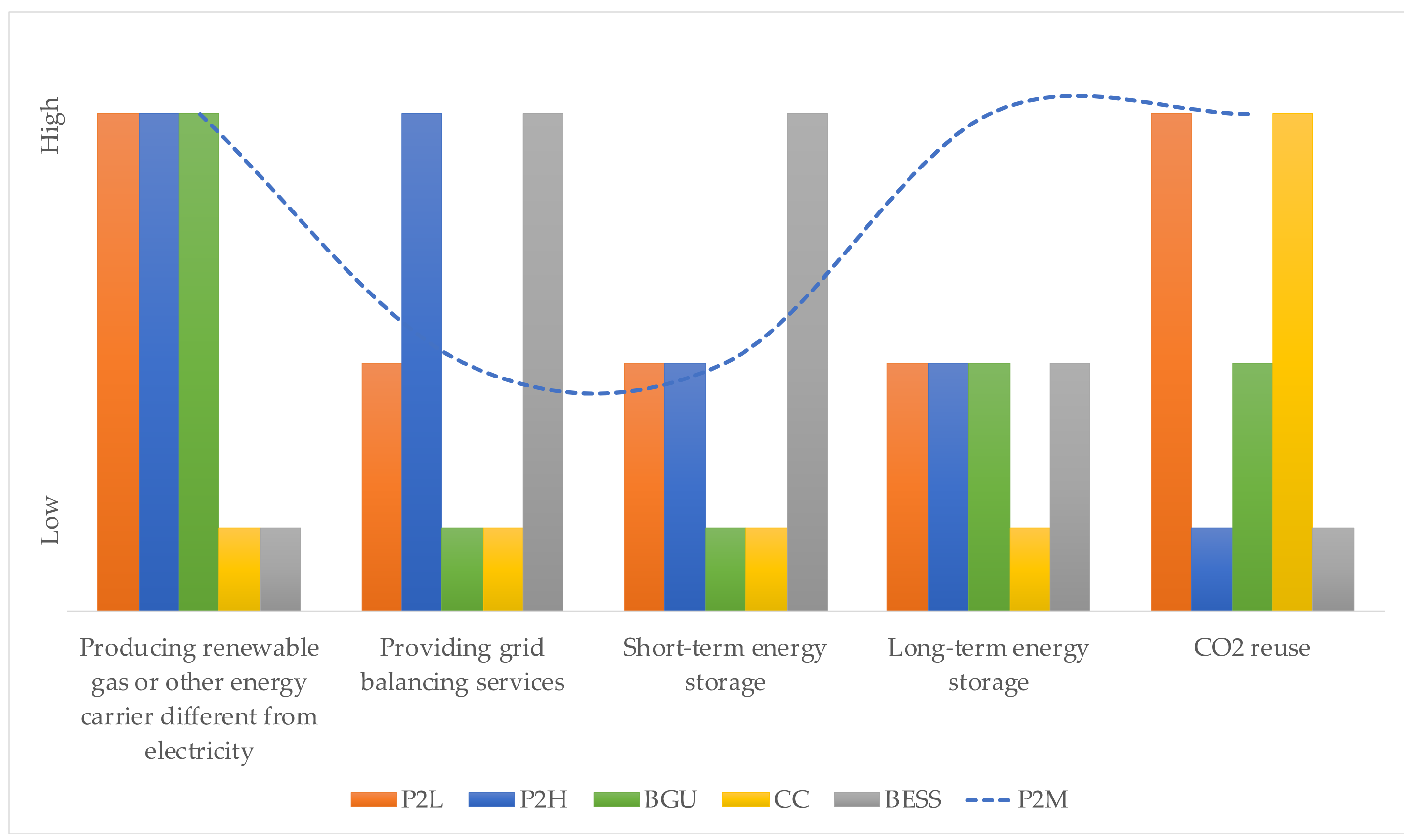 Energies 14 02297 g006 Energies 14 02297 g006